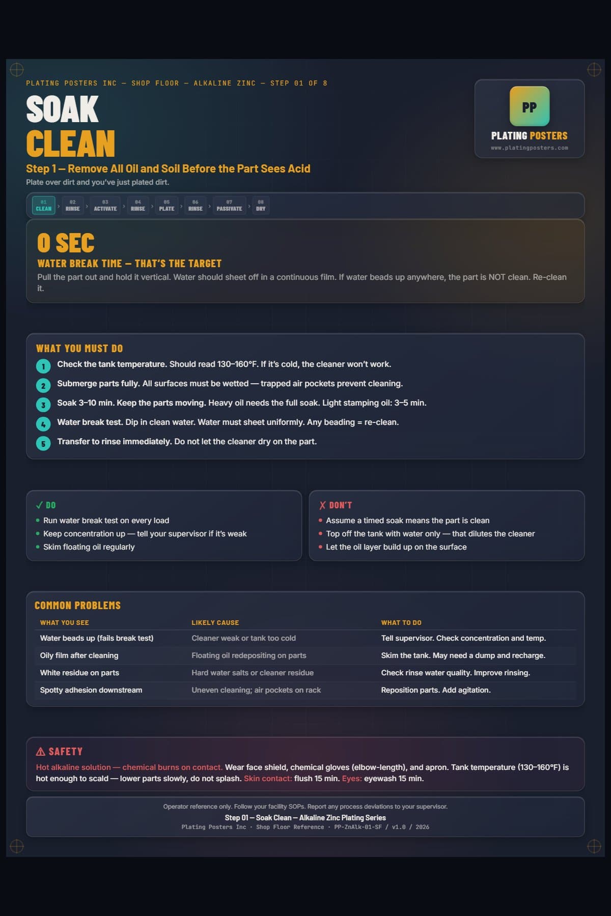 Zinc Alkaline — Cleaning poster preview
