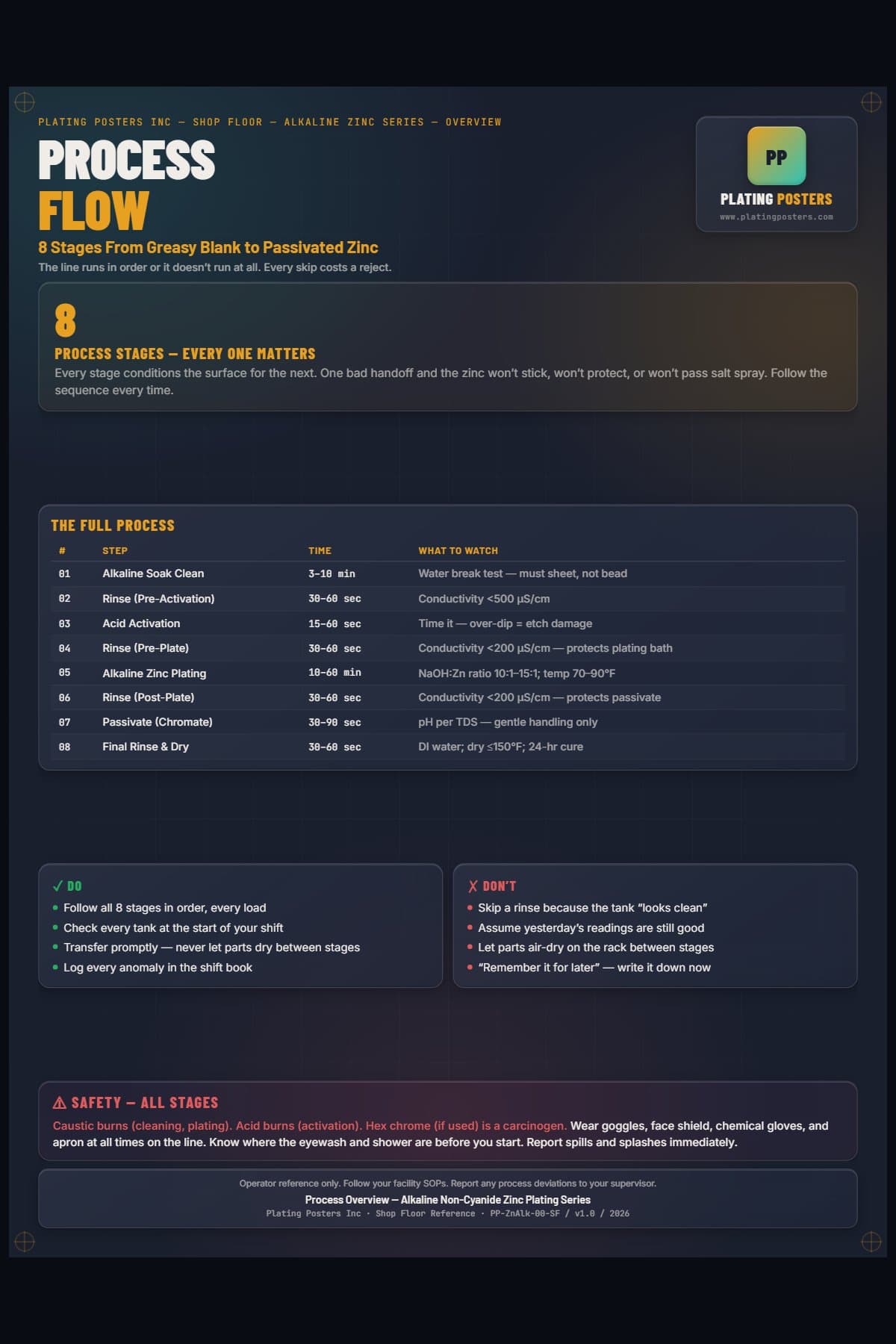 Zinc Alkaline — Process Overview poster preview