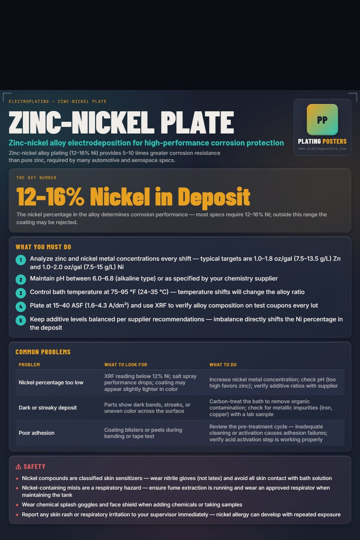 Zinc-Nickel Plate poster preview