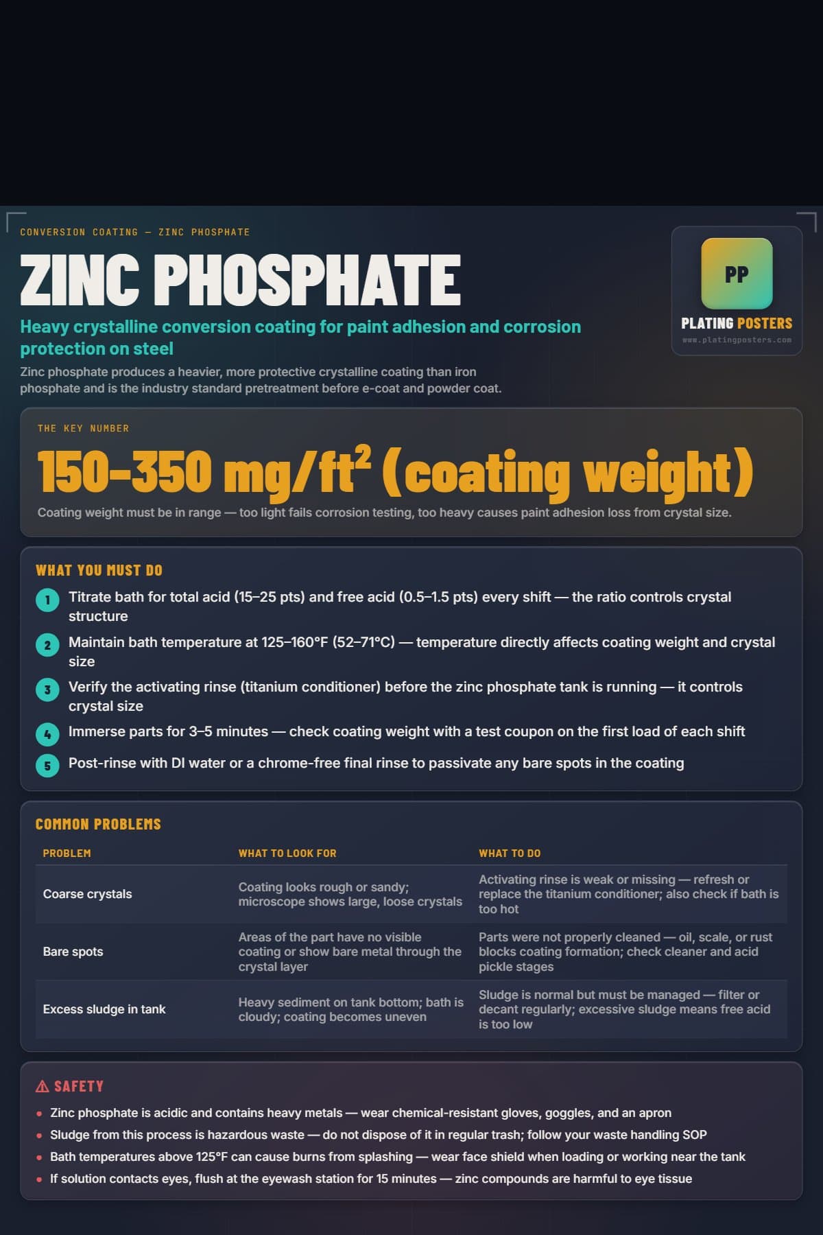 Zinc Phosphate poster preview