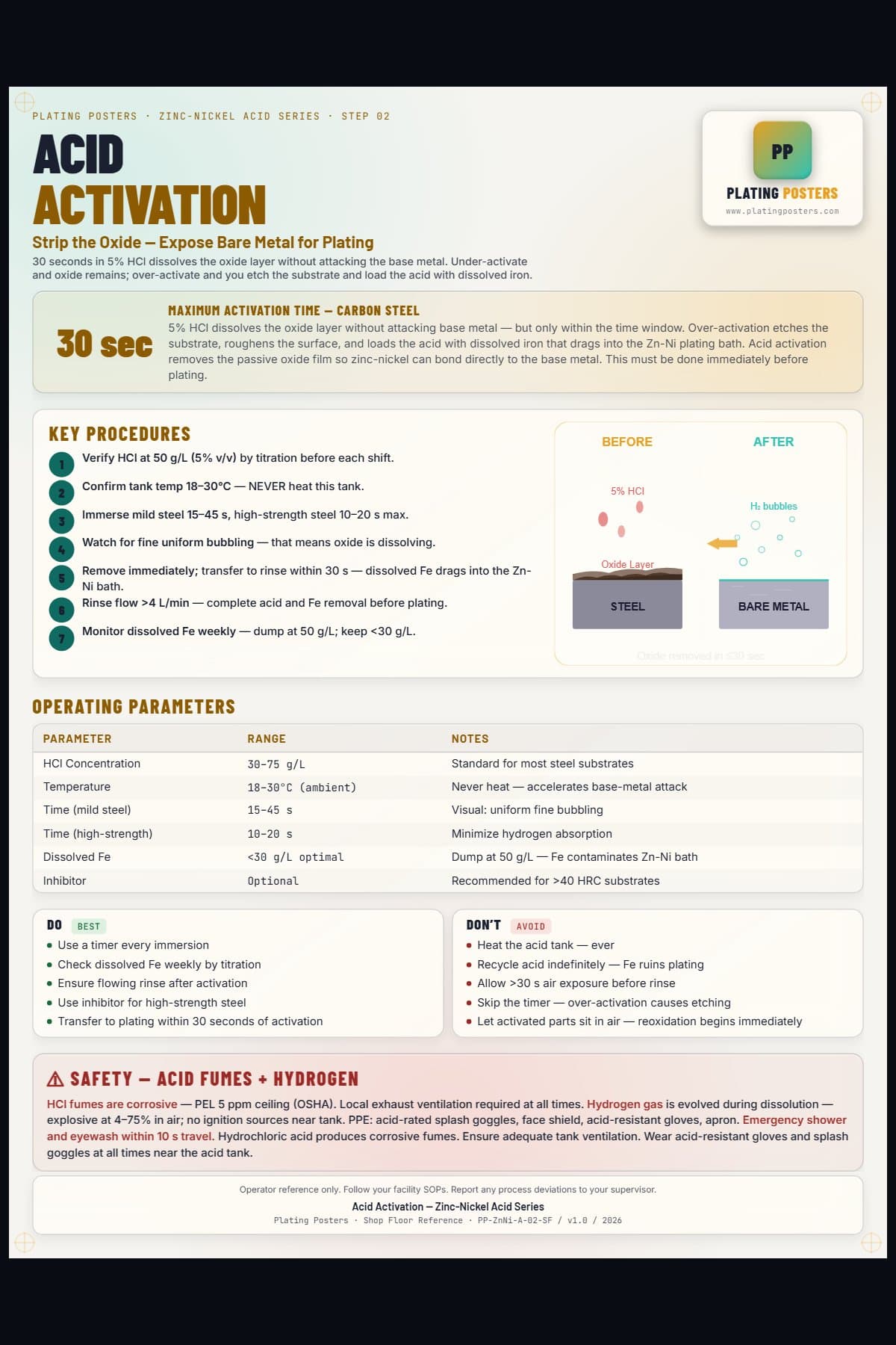 ZnNi Acid — Acid Activation — light edition
