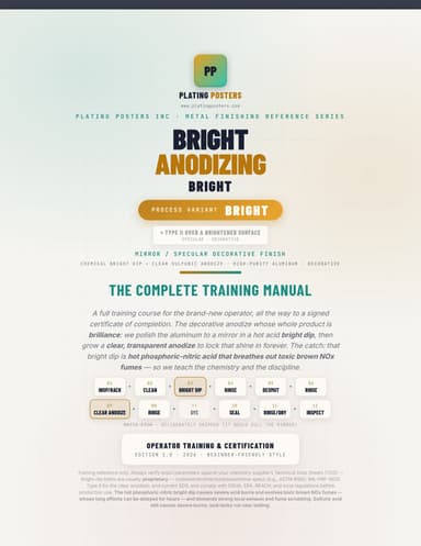 Bright Anodizing Training Manual cover
