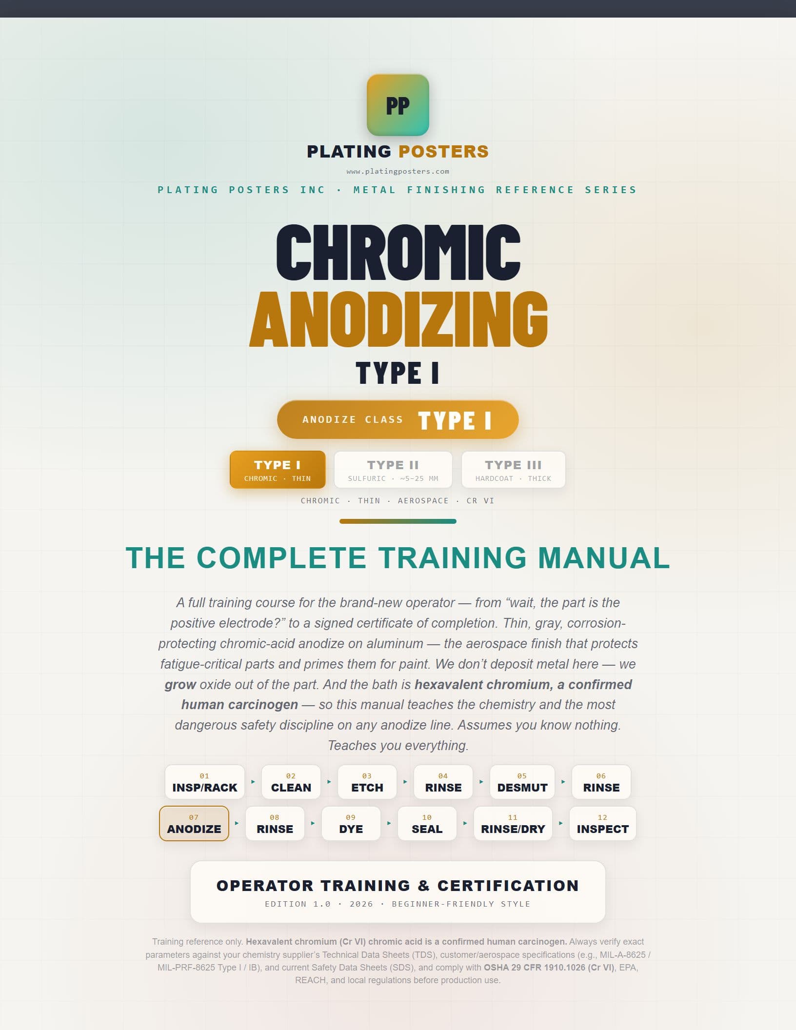 Chromic Acid Anodizing (Type I) — The Complete Training Manual cover