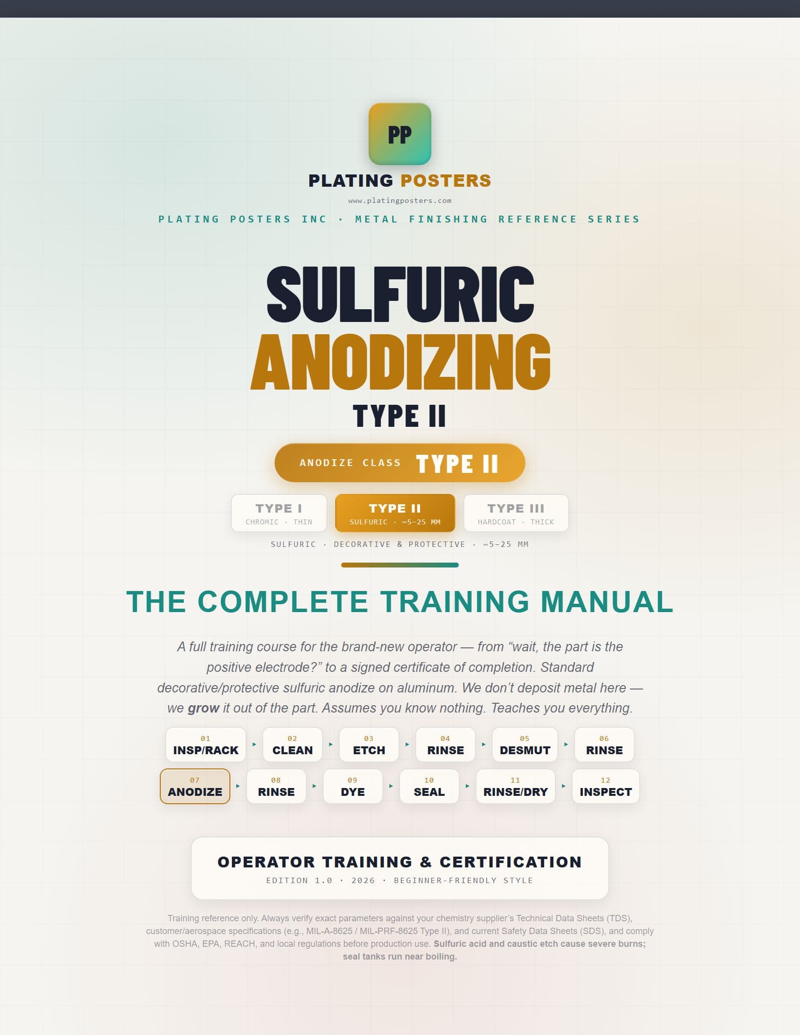 Sulfuric Acid Anodizing (Type II) — The Complete Training Manual cover