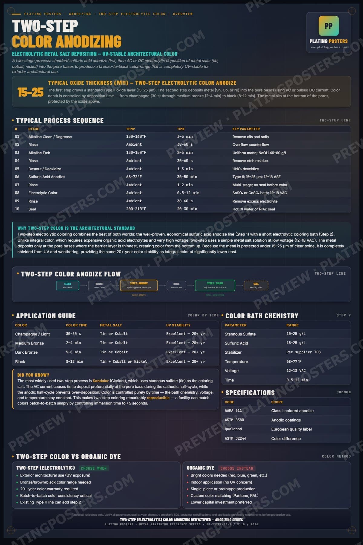 2-Step Color — Two-Step Electrolytic Color Anodizing Demystified poster preview