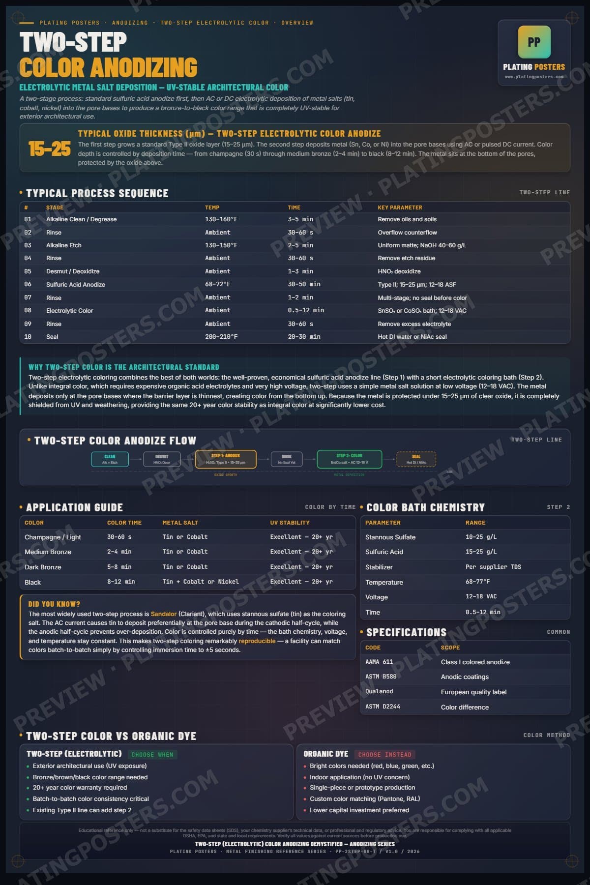 2-Step Color — Two-Step Electrolytic Color Anodizing Demystified poster preview