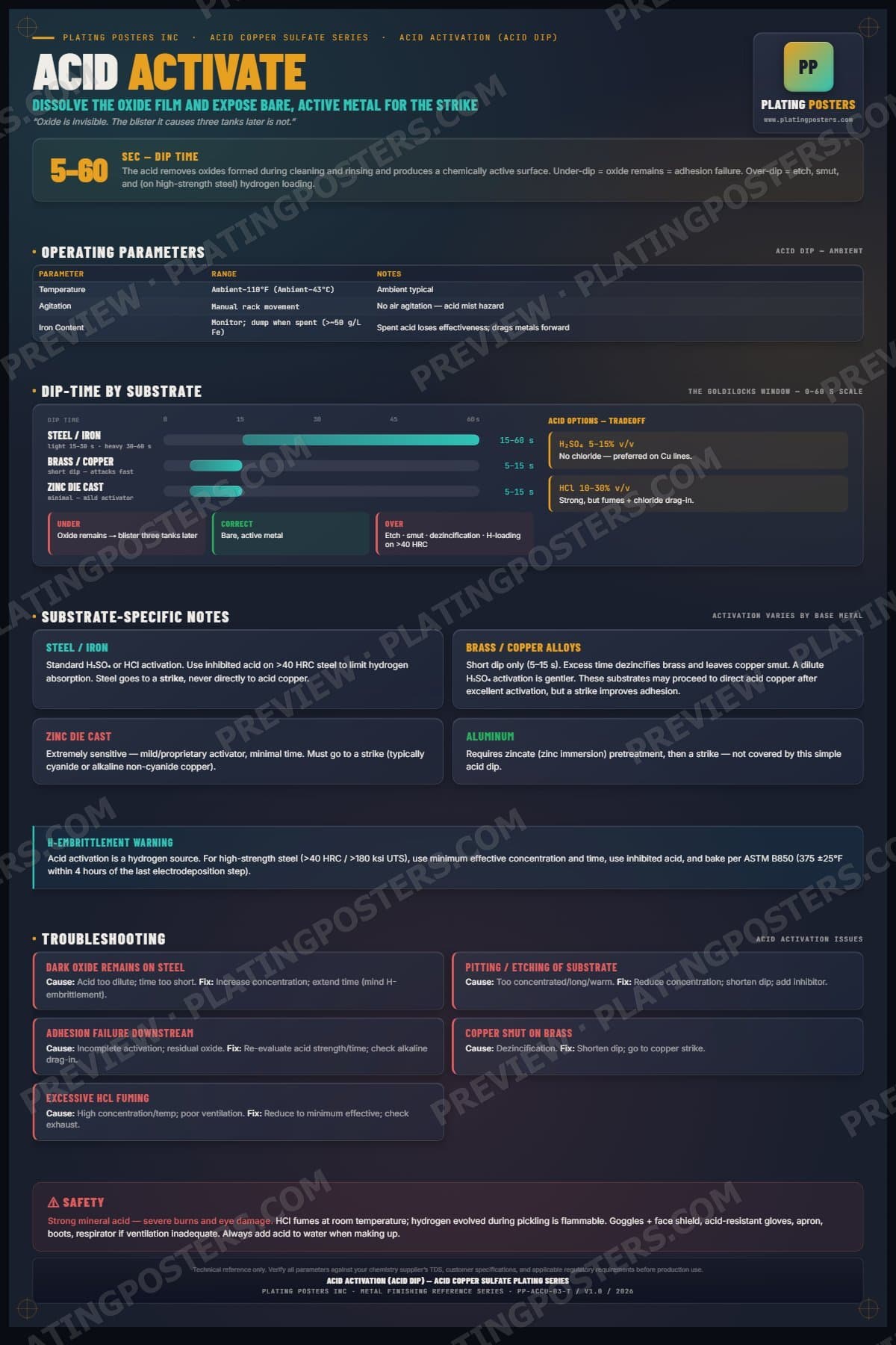 Acid Copper — Acid Activation poster preview