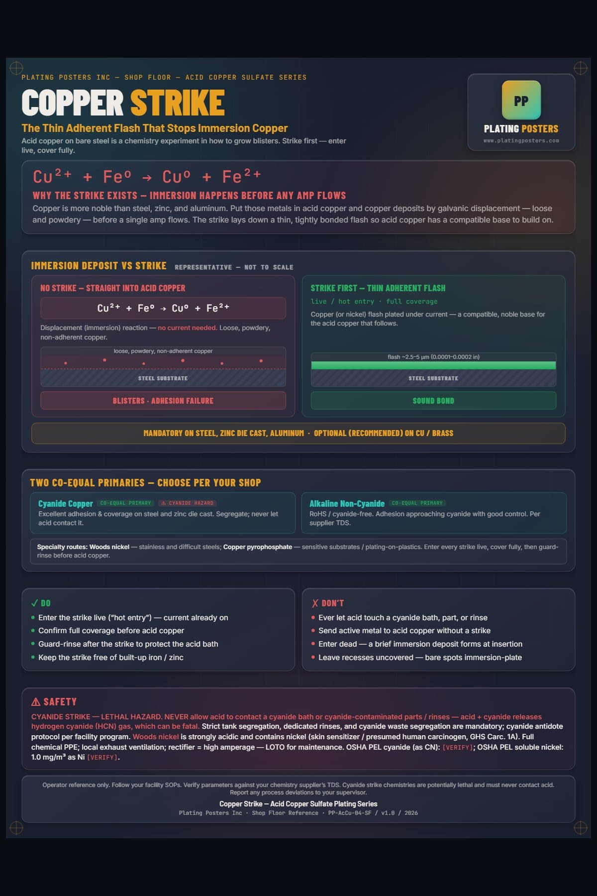 Acid Copper — Copper Strike — dark edition