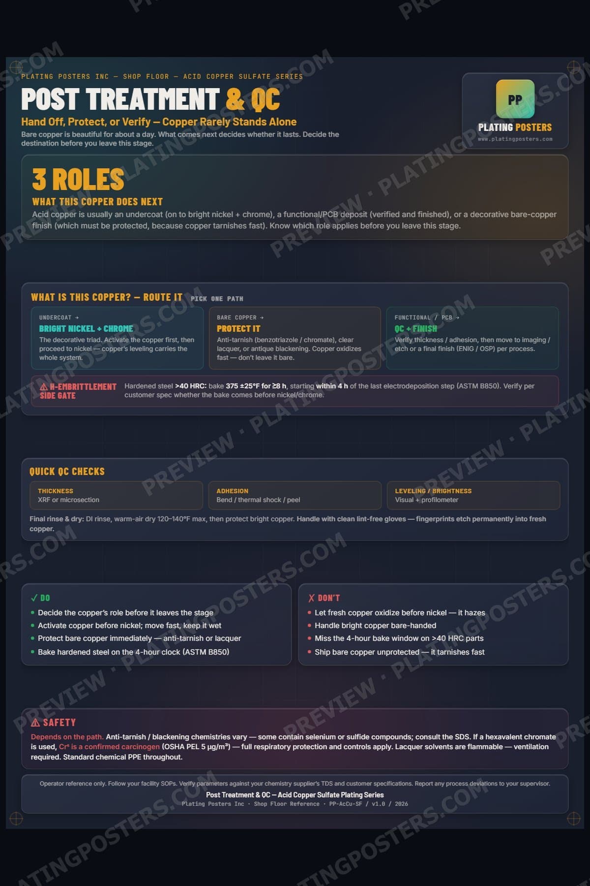 Acid Copper — Post Treatment & QC poster preview
