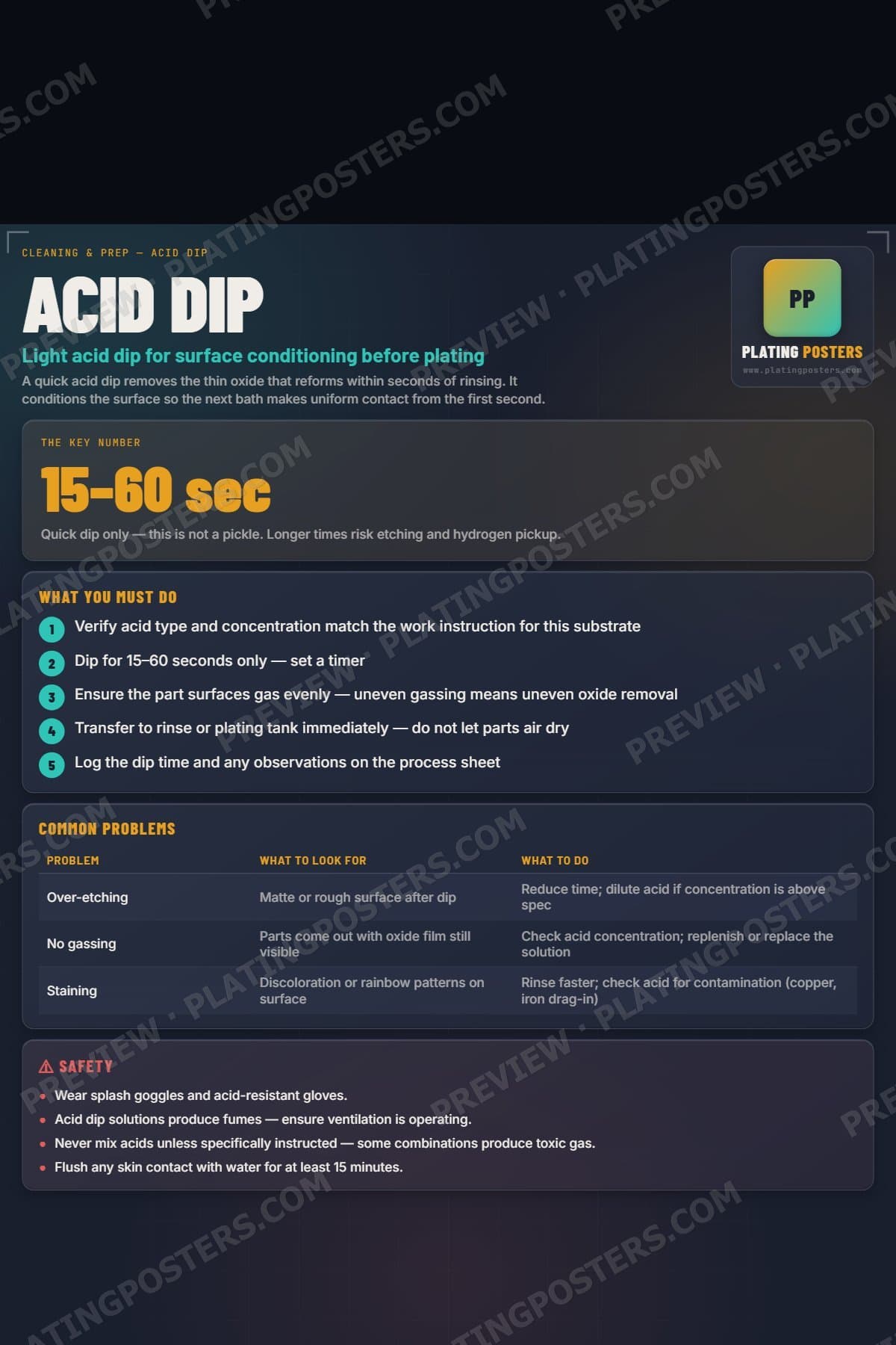Acid Dip poster preview