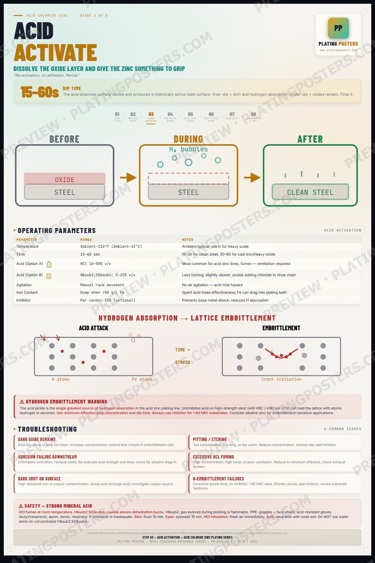 Acid Zinc — Acid Activation — light edition