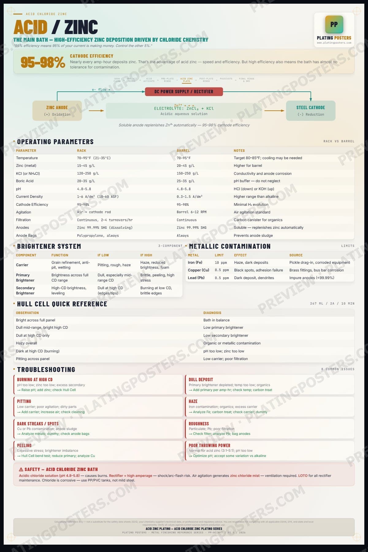 Acid Zinc — Acid Zinc Plating — light edition
