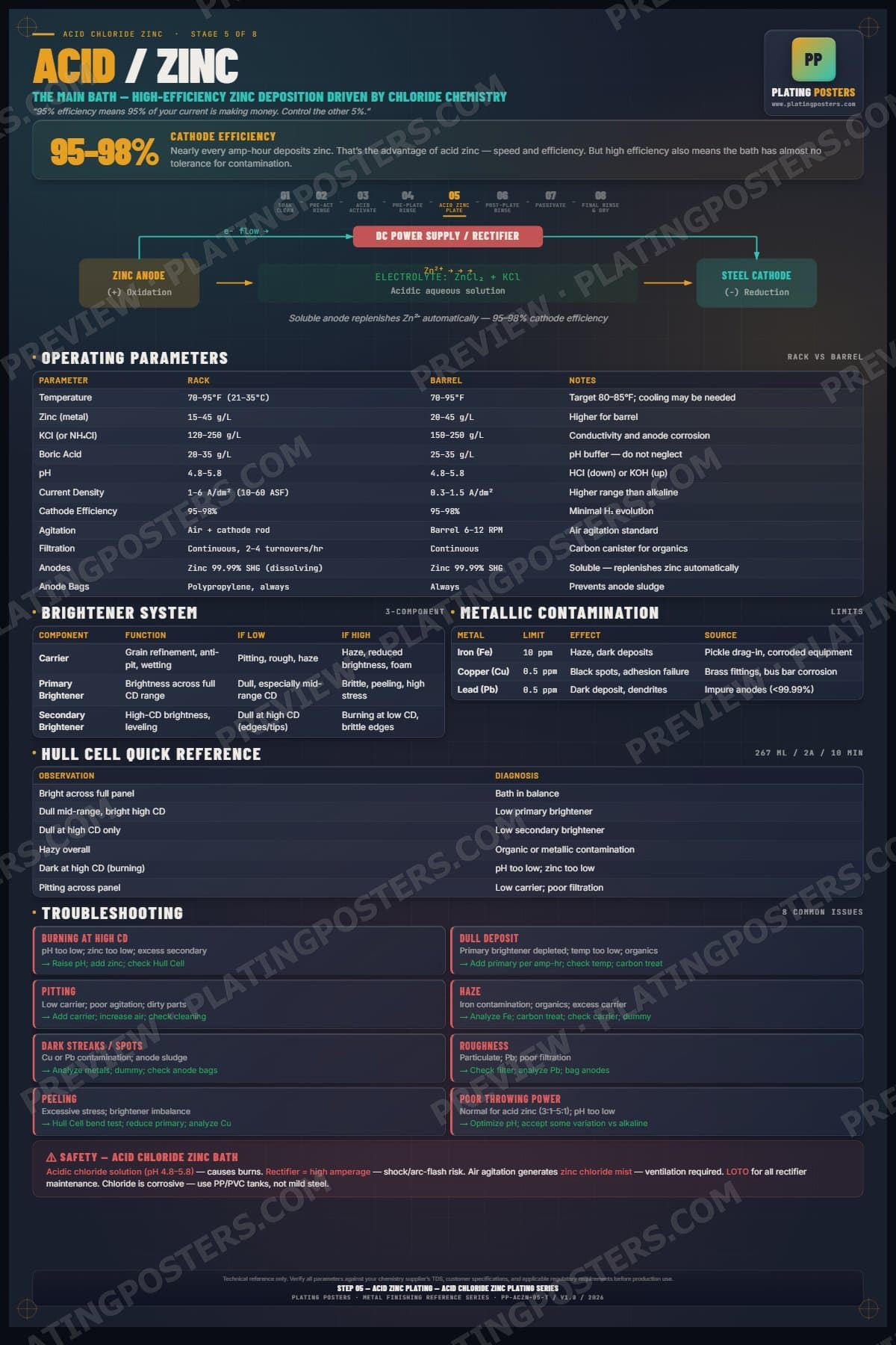 Acid Zinc — Acid Zinc Plating poster preview