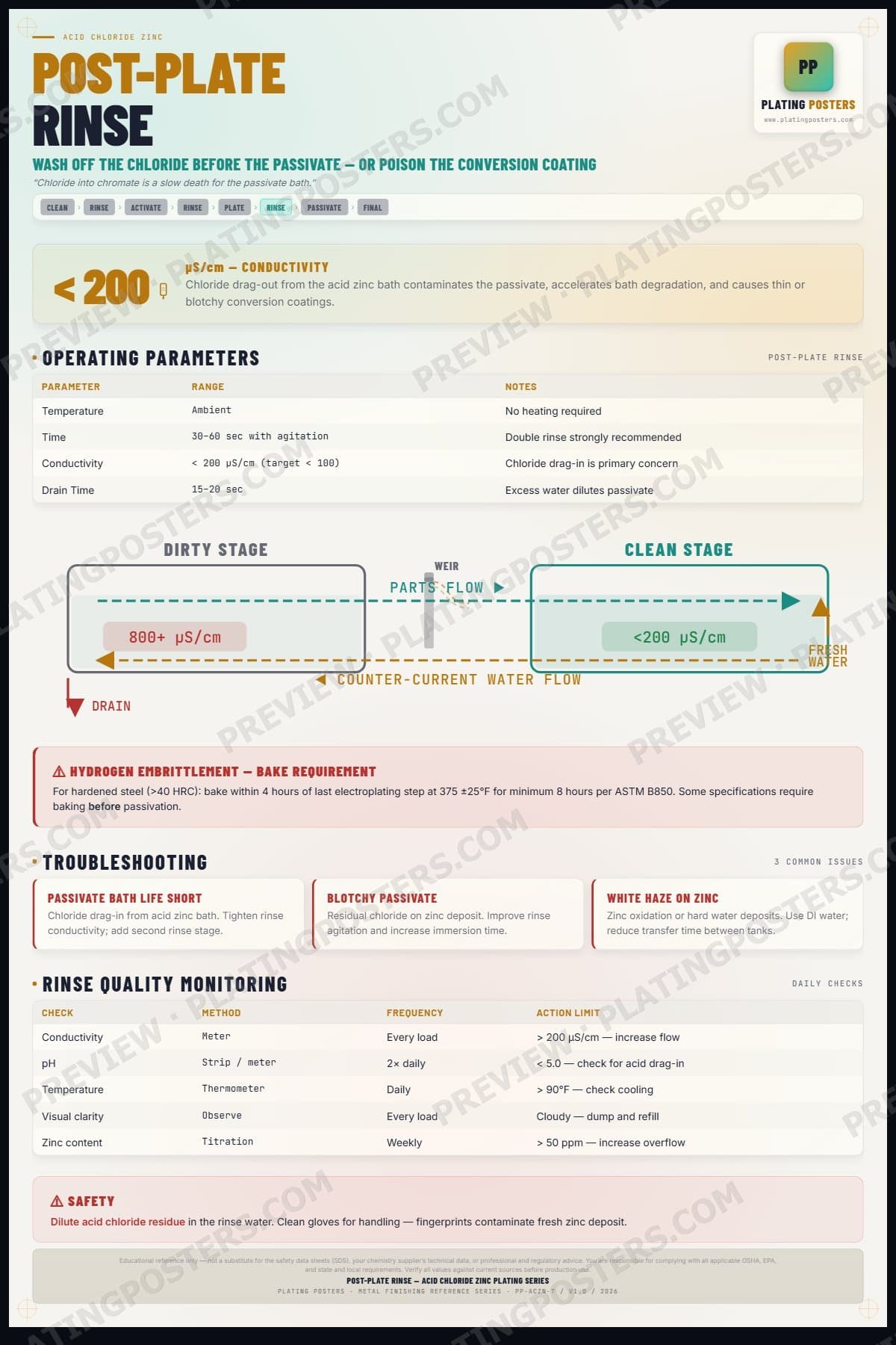 Acid Zinc — Rinse Post-Plate — light edition