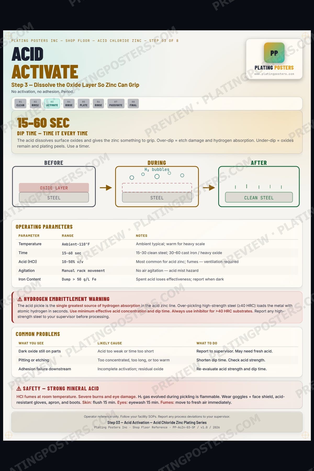Acid Zinc — Acid Activation — light edition
