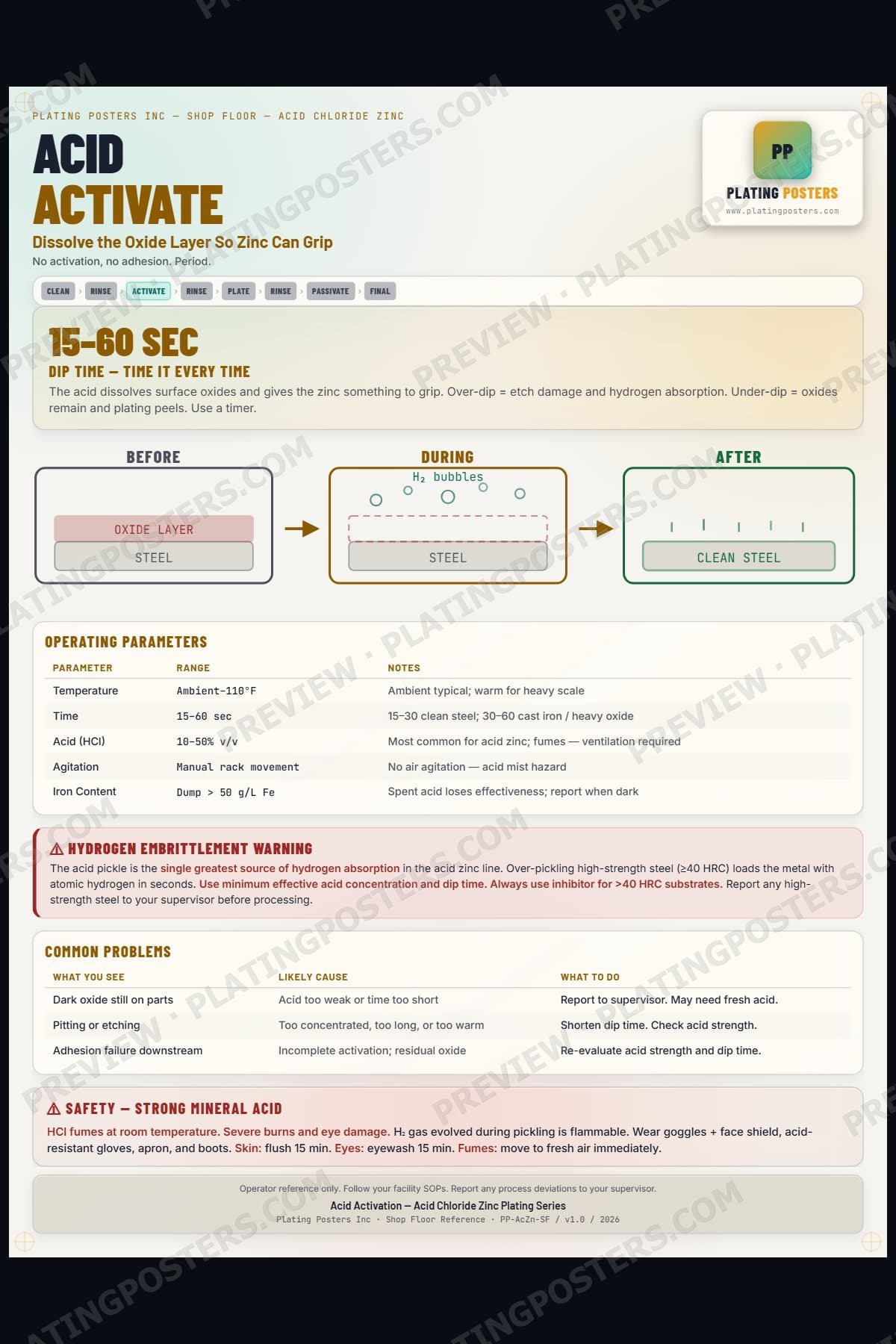 Acid Zinc — Acid Activation — light edition
