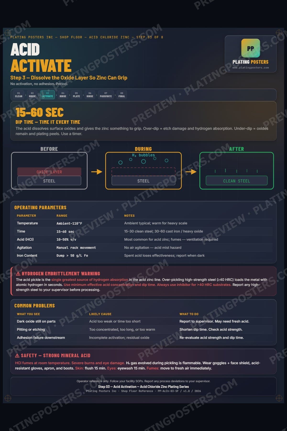 Acid Zinc — Acid Activation poster preview
