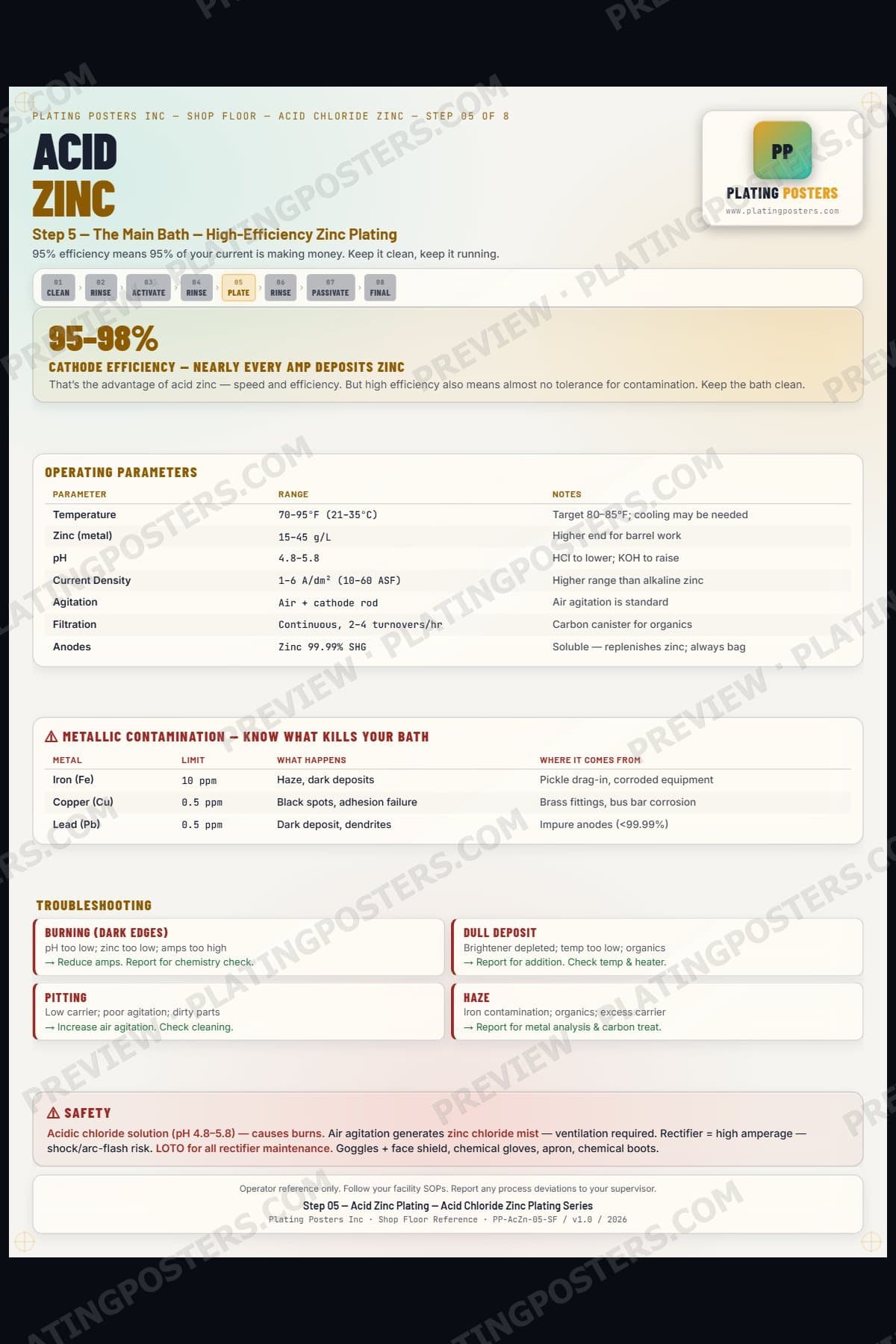 Acid Zinc — Acid Zinc Plating — light edition