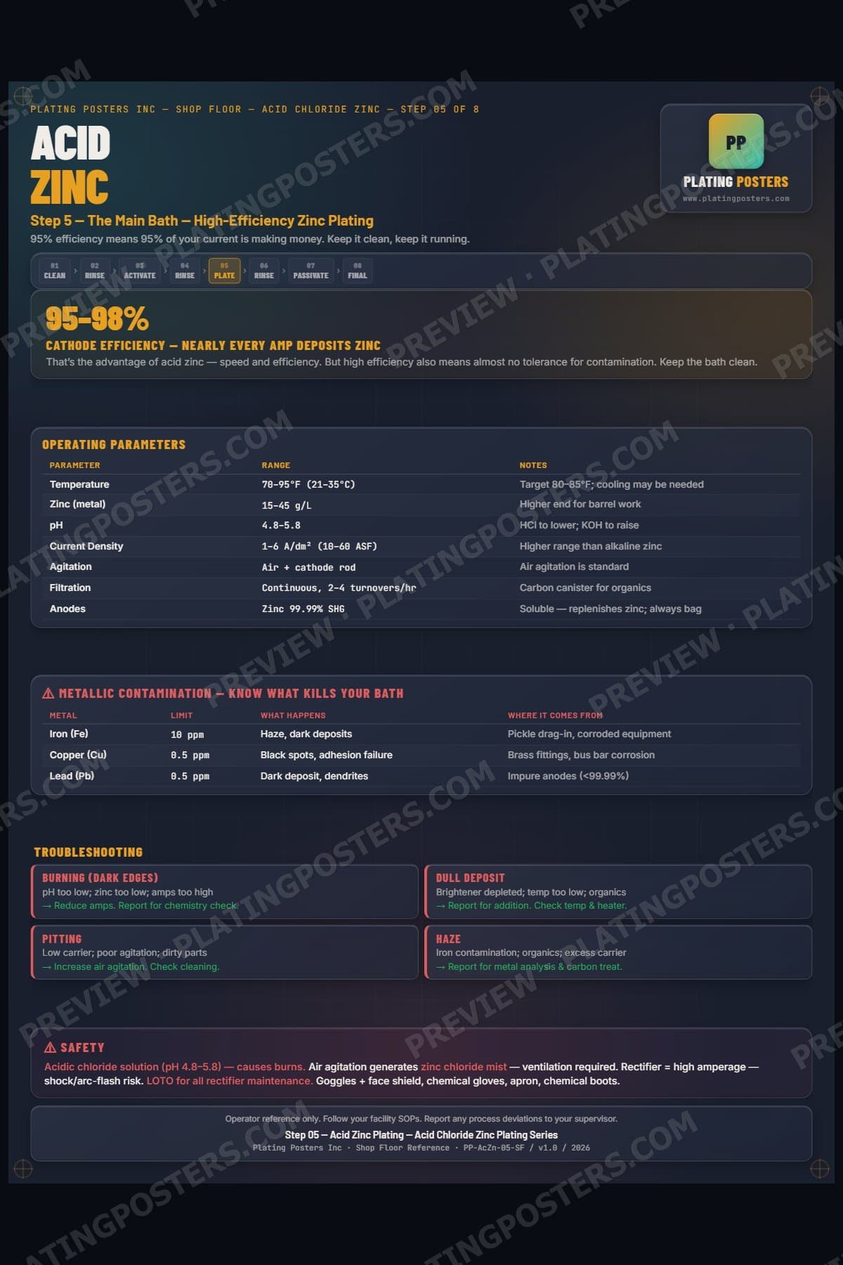 Acid Zinc — Acid Zinc Plating poster preview