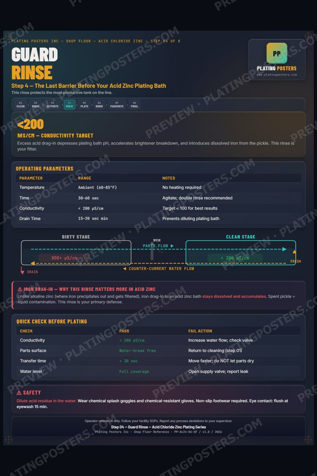 Acid Zinc — Rinse Pre-Plate poster preview