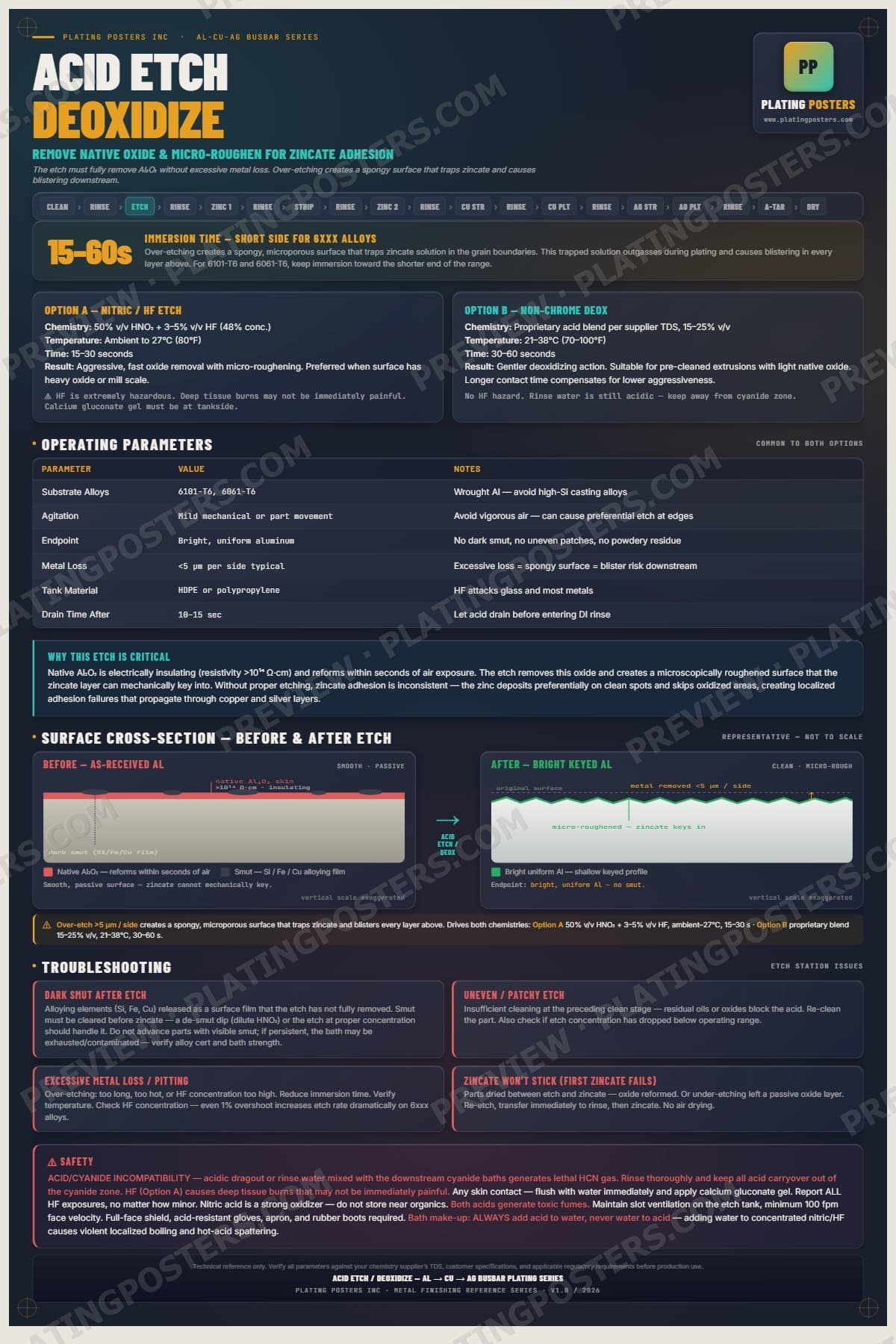 Al-Cu-Ag Busbar — Acid Etch / Deoxidize poster preview