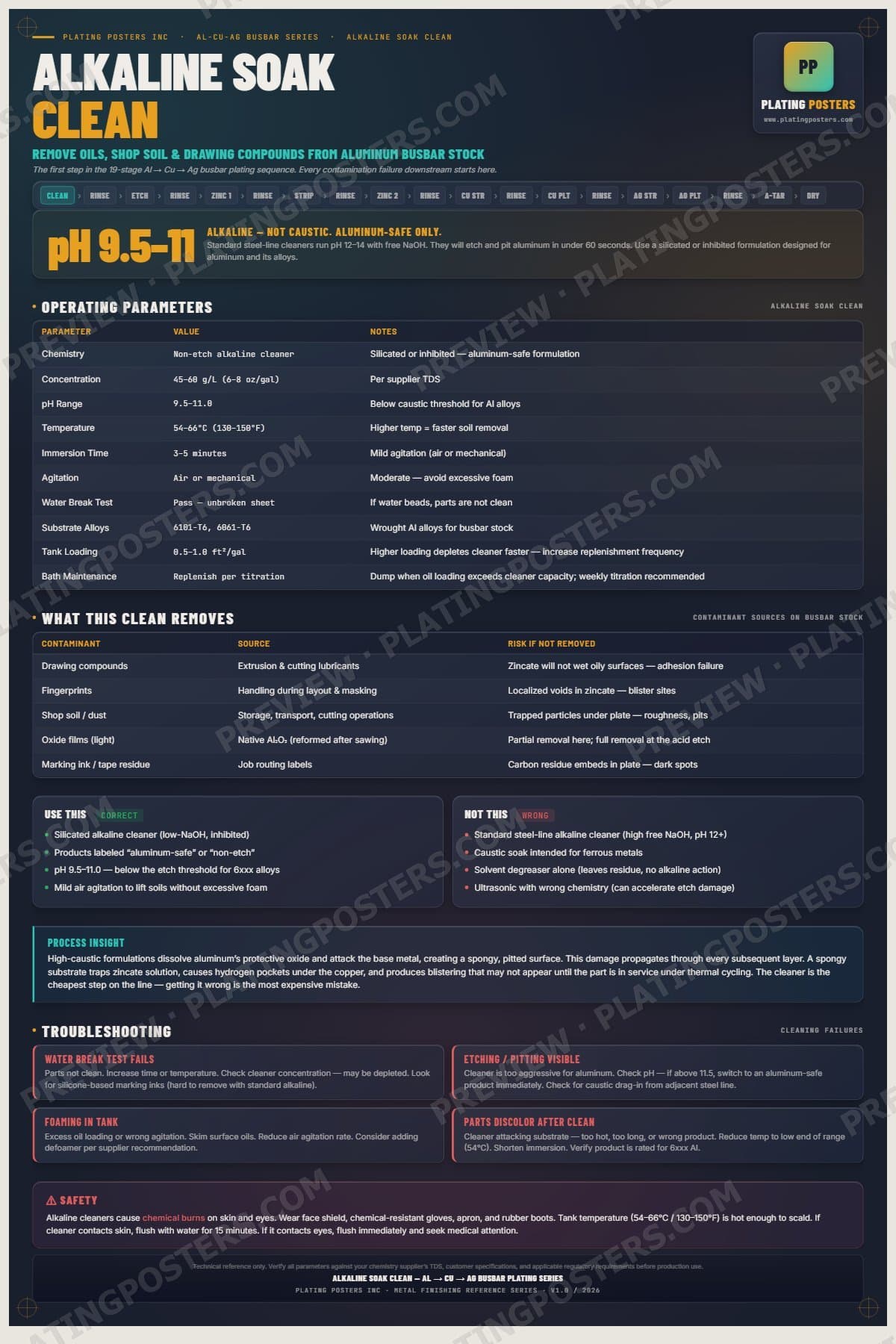 Al-Cu-Ag Busbar — Alkaline Clean poster preview