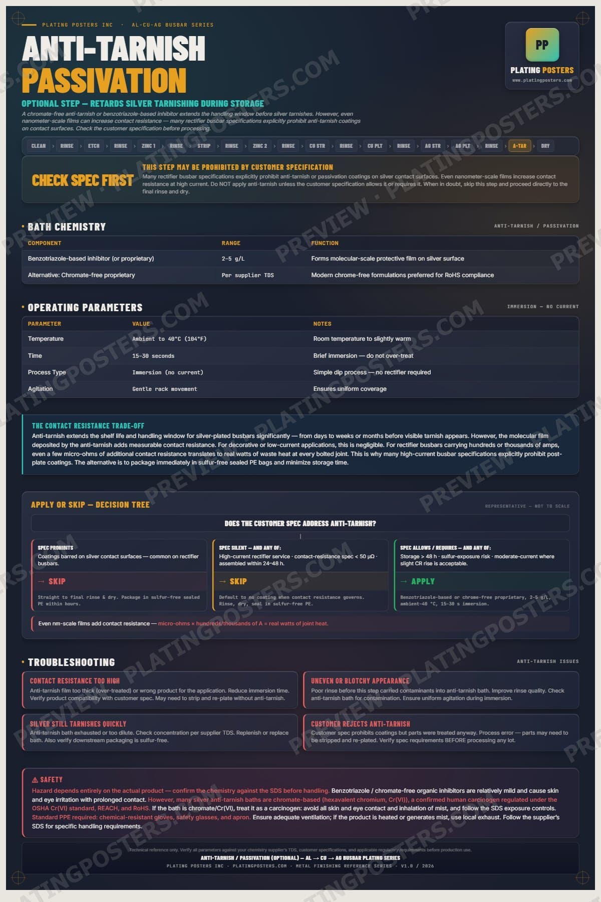 Al-Cu-Ag Busbar — Anti-Tarnish Passivation poster preview