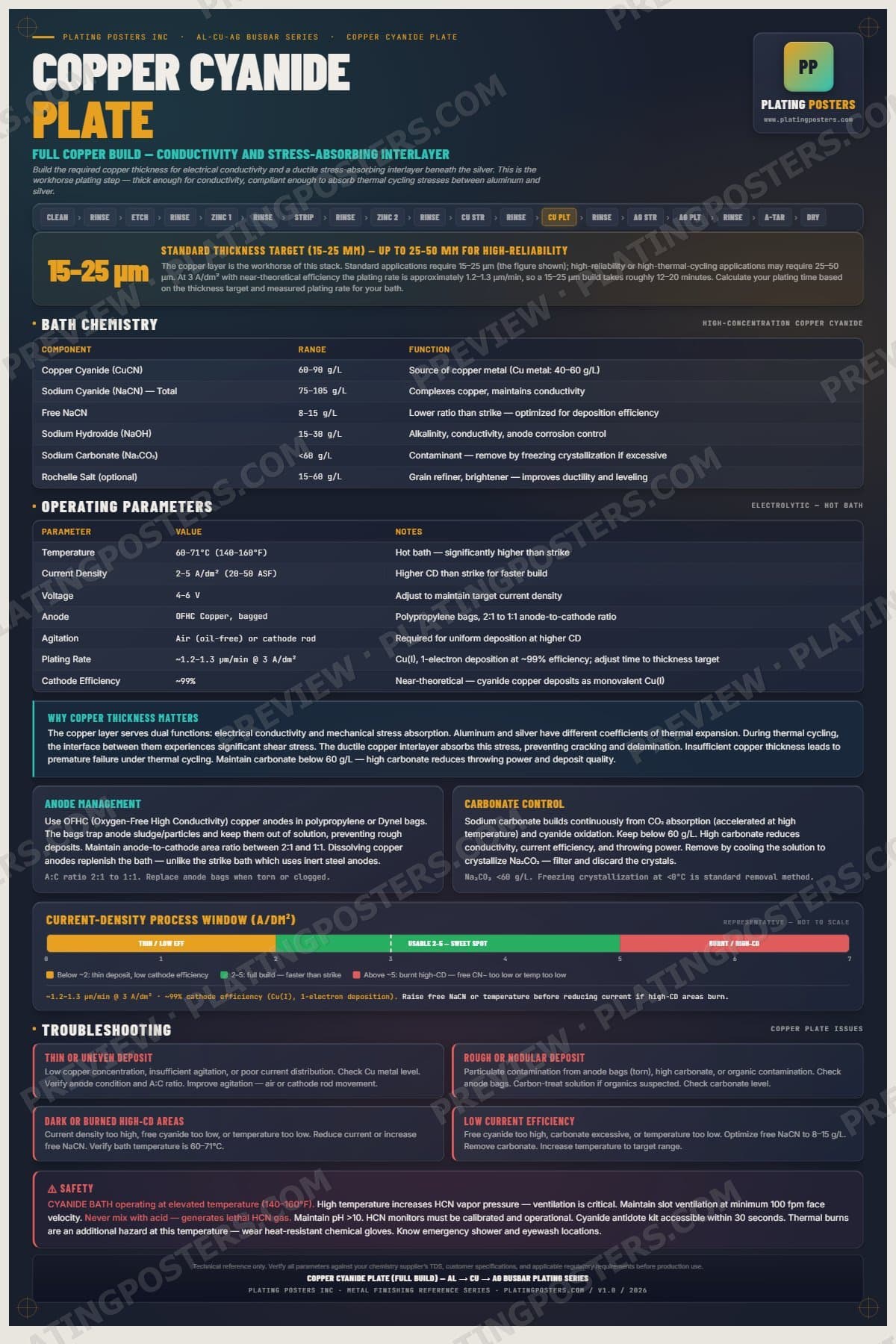 Al-Cu-Ag Busbar — Copper Cyanide Plate poster preview