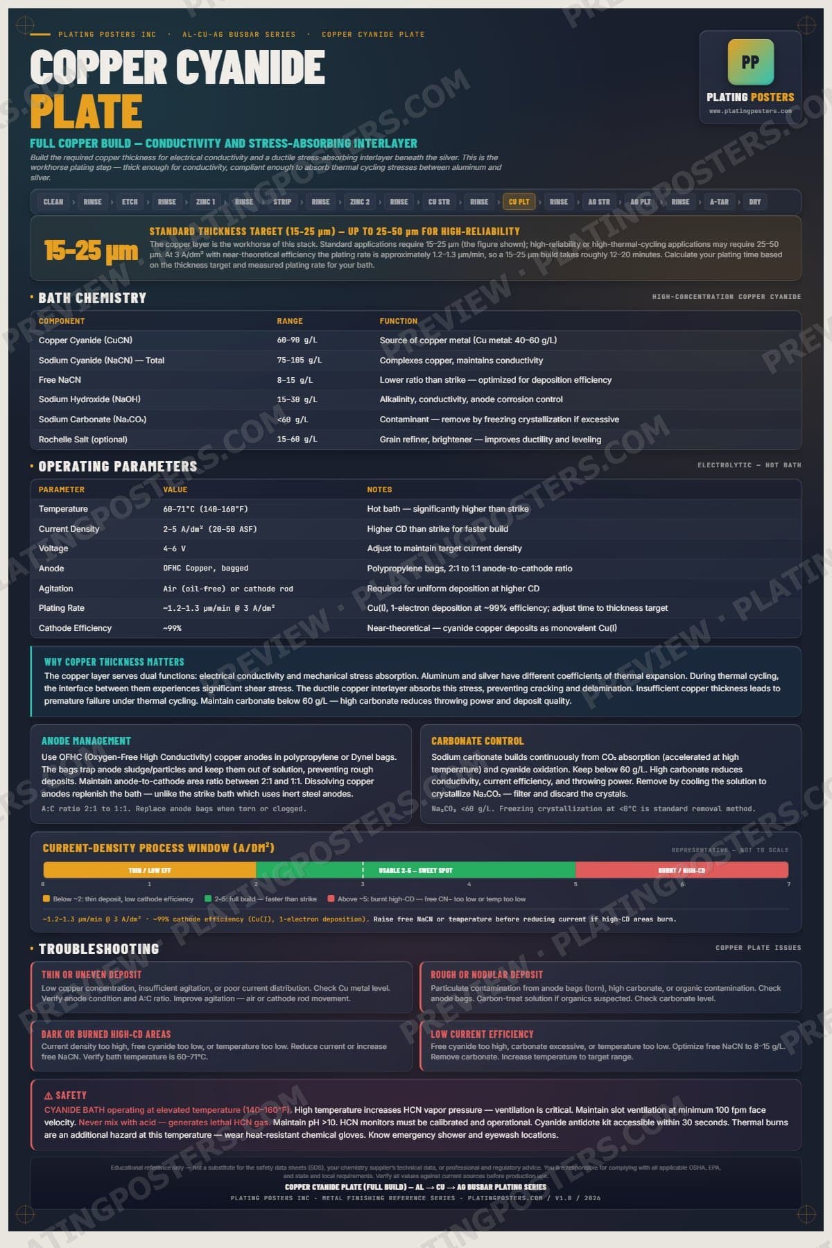 Al-Cu-Ag Busbar — Copper Cyanide Plate poster preview