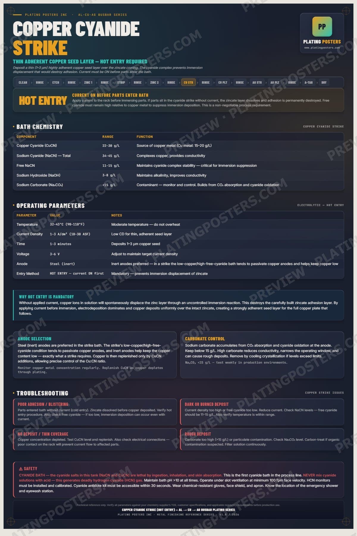 Al-Cu-Ag Busbar — Copper Cyanide Strike poster preview