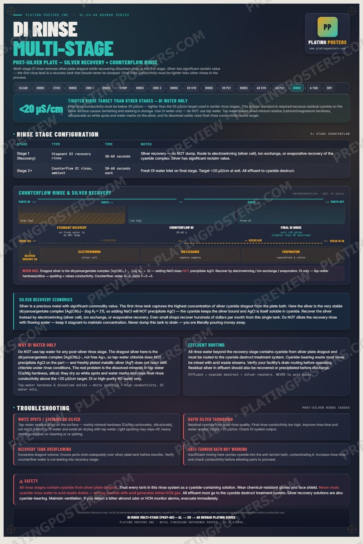 Al-Cu-Ag Busbar — DI Rinse Multi-Stage Post-Ag poster preview