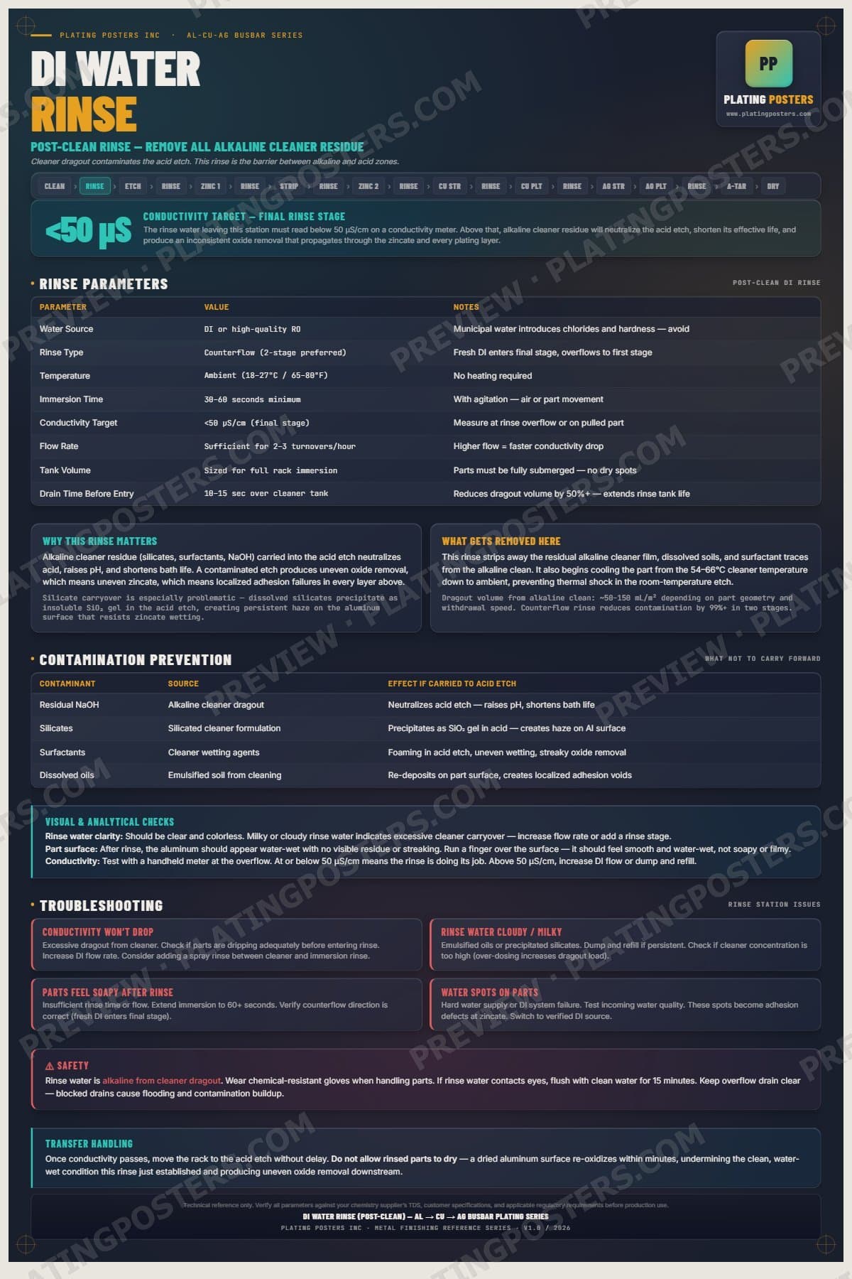 Al-Cu-Ag Busbar — DI Rinse Post-Clean poster preview