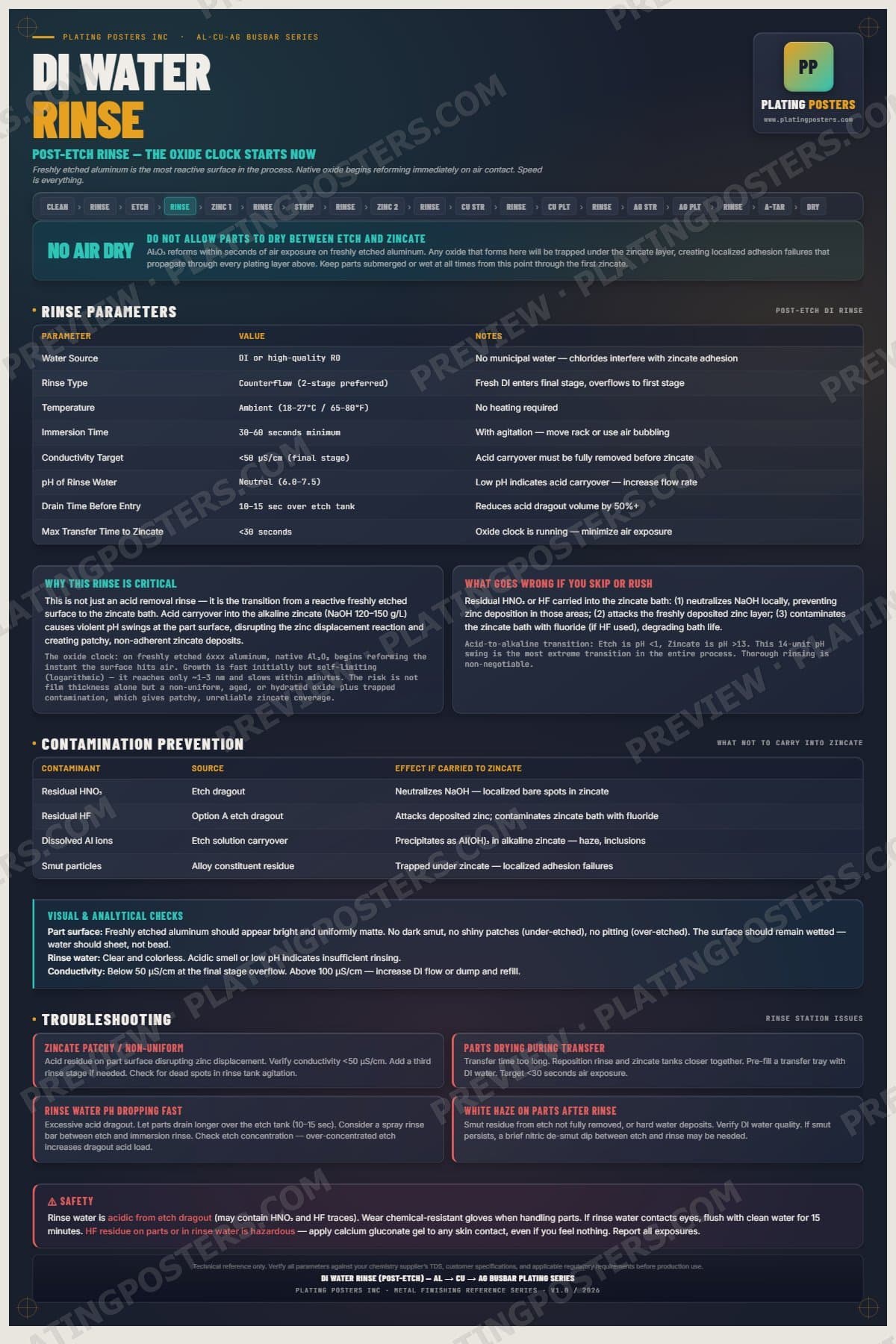 Al-Cu-Ag Busbar — DI Rinse Post-Etch poster preview