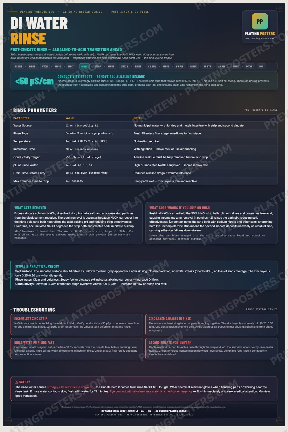 Al-Cu-Ag Busbar — DI Rinse Post-Zincate poster preview