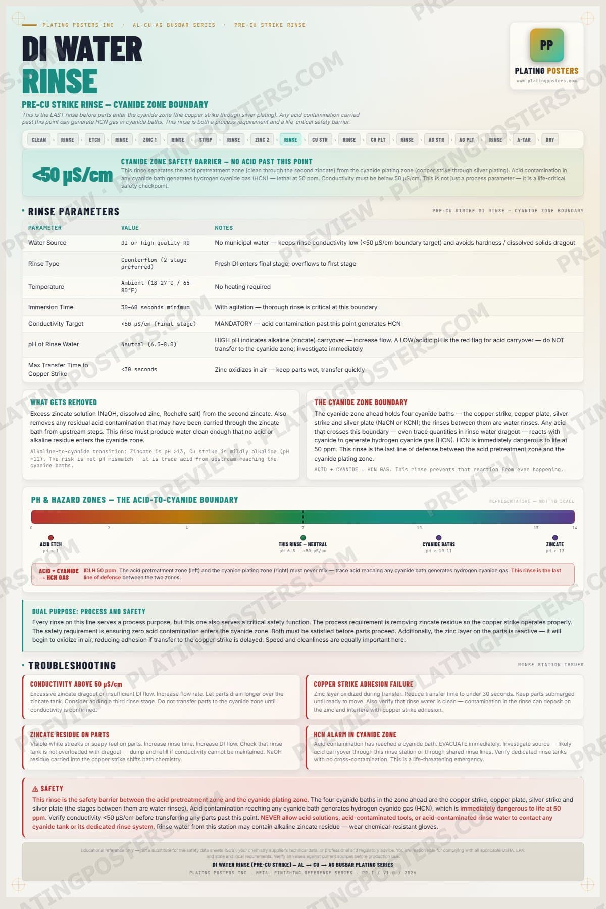 Al-Cu-Ag Busbar — DI Rinse Pre-Cu Strike — light edition