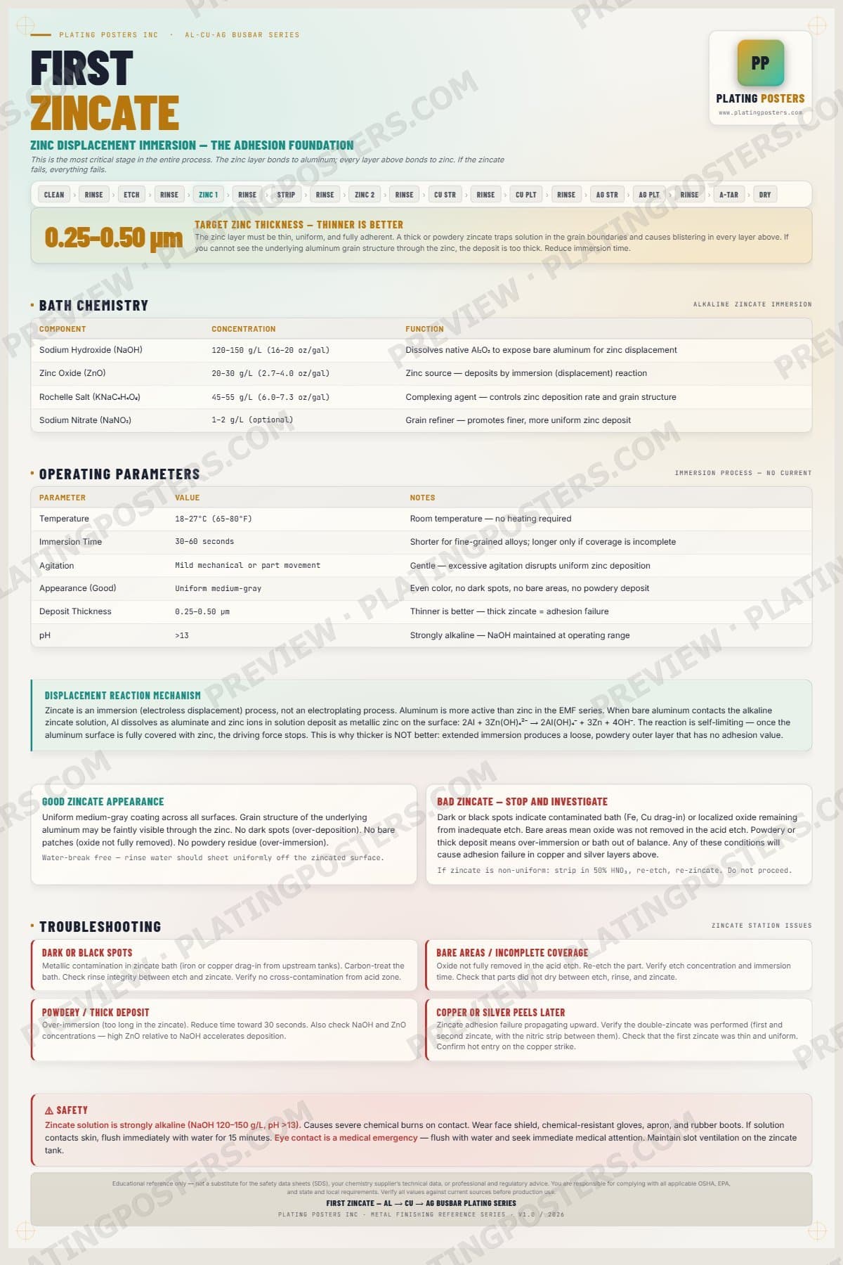 Al-Cu-Ag Busbar — First Zincate — light edition