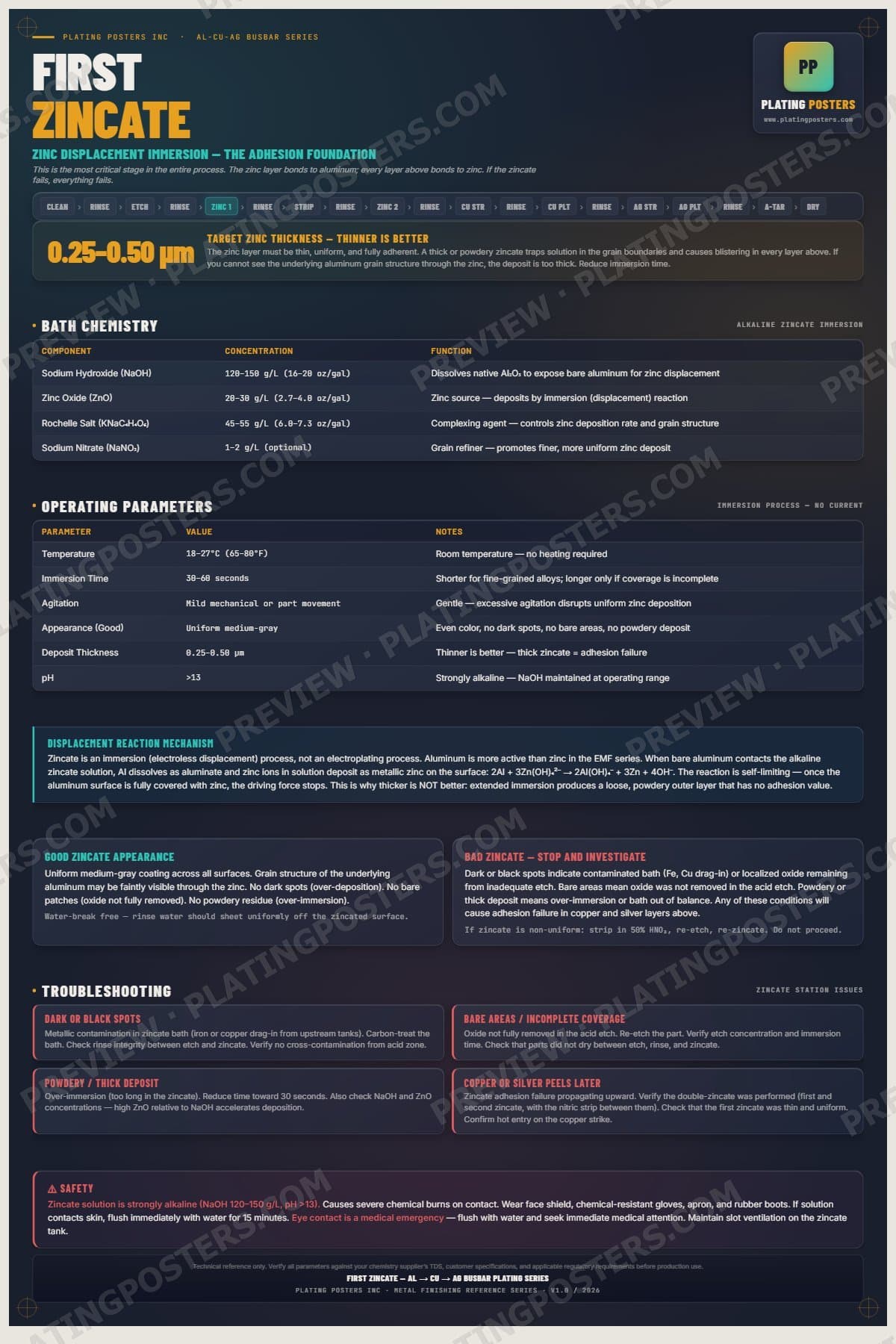 Al-Cu-Ag Busbar — First Zincate poster preview