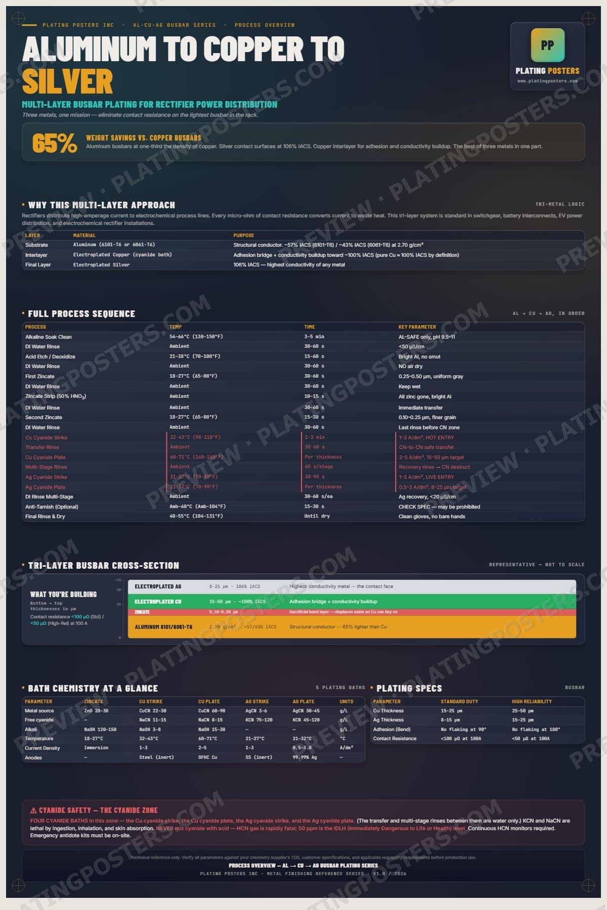 Al-Cu-Ag Busbar — Process Overview poster preview