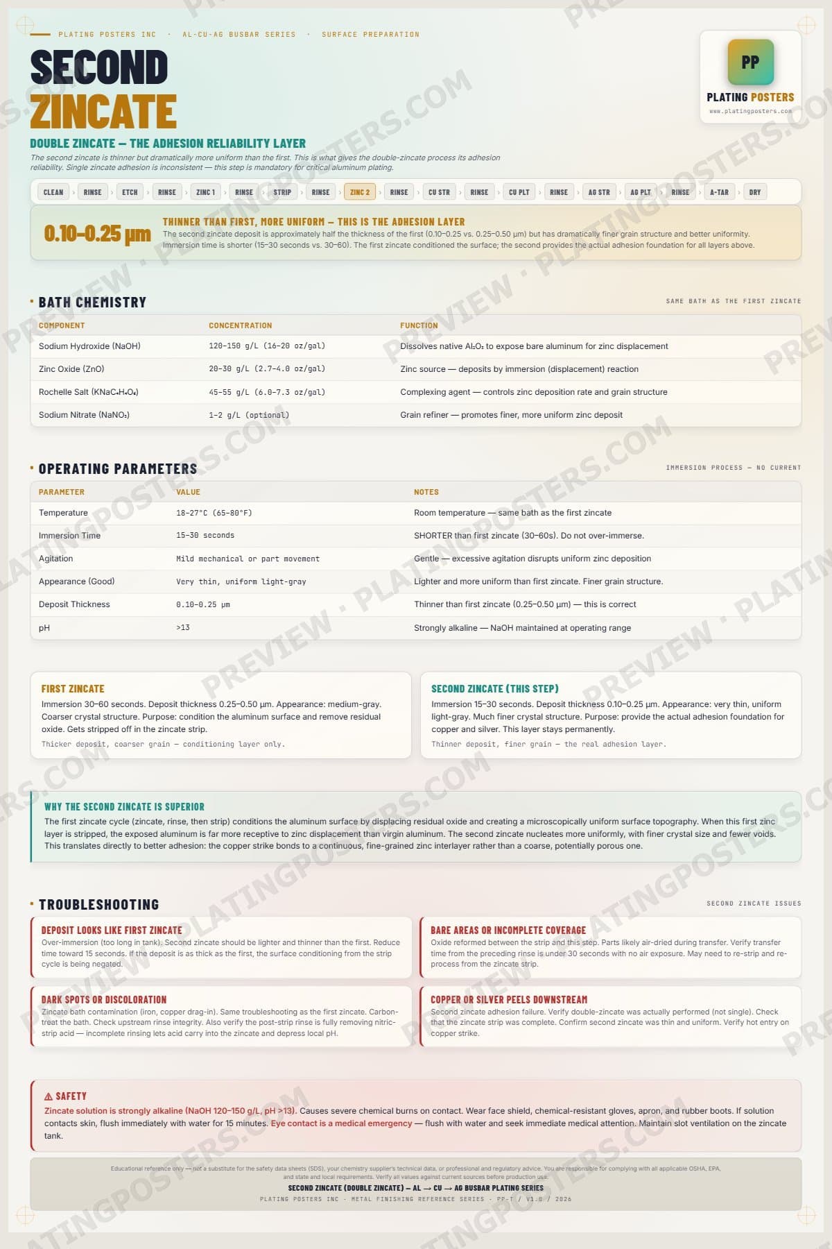 Al-Cu-Ag Busbar — Second Zincate — light edition