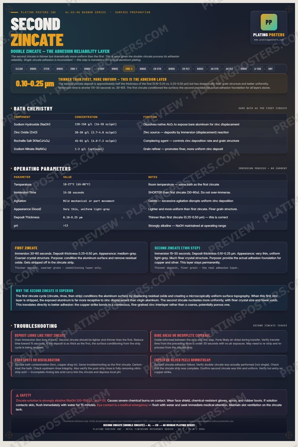 Al-Cu-Ag Busbar — Second Zincate poster preview