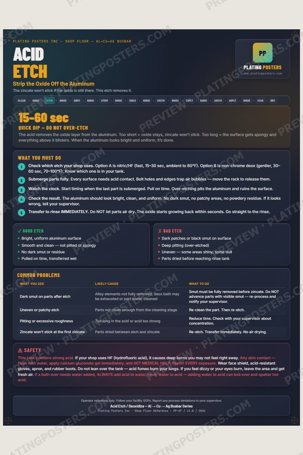 Al-Cu-Ag Busbar — Acid Etch / Deoxidize poster preview