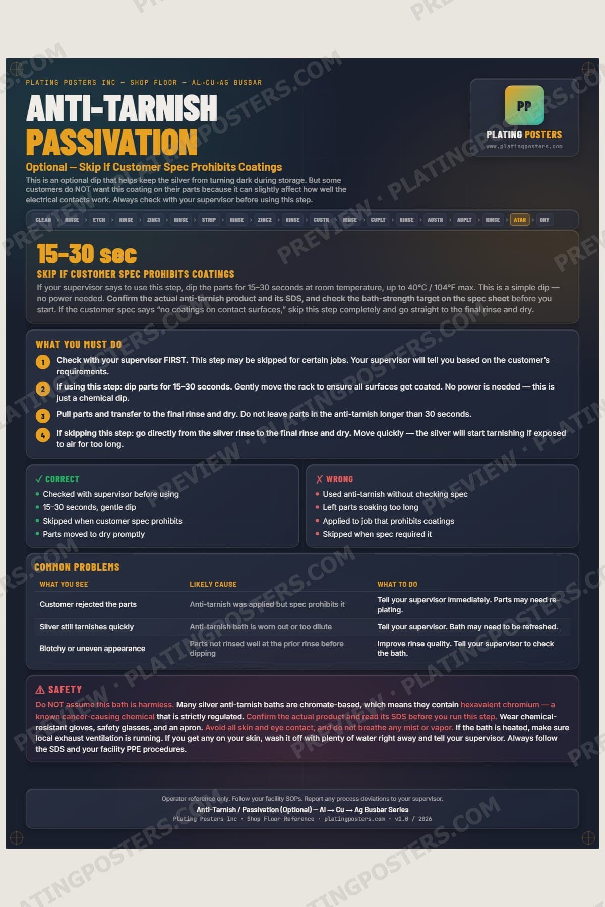 Al-Cu-Ag Busbar — Anti-Tarnish Passivation poster preview