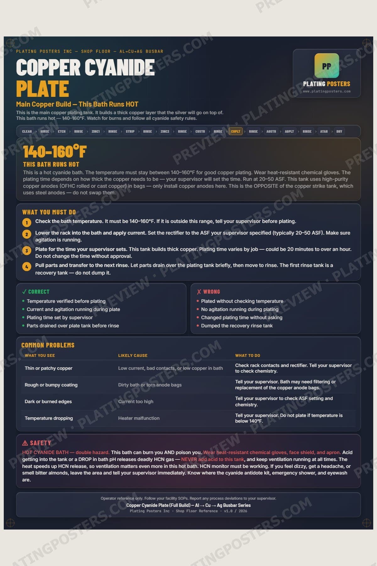Al-Cu-Ag Busbar — Copper Cyanide Plate poster preview