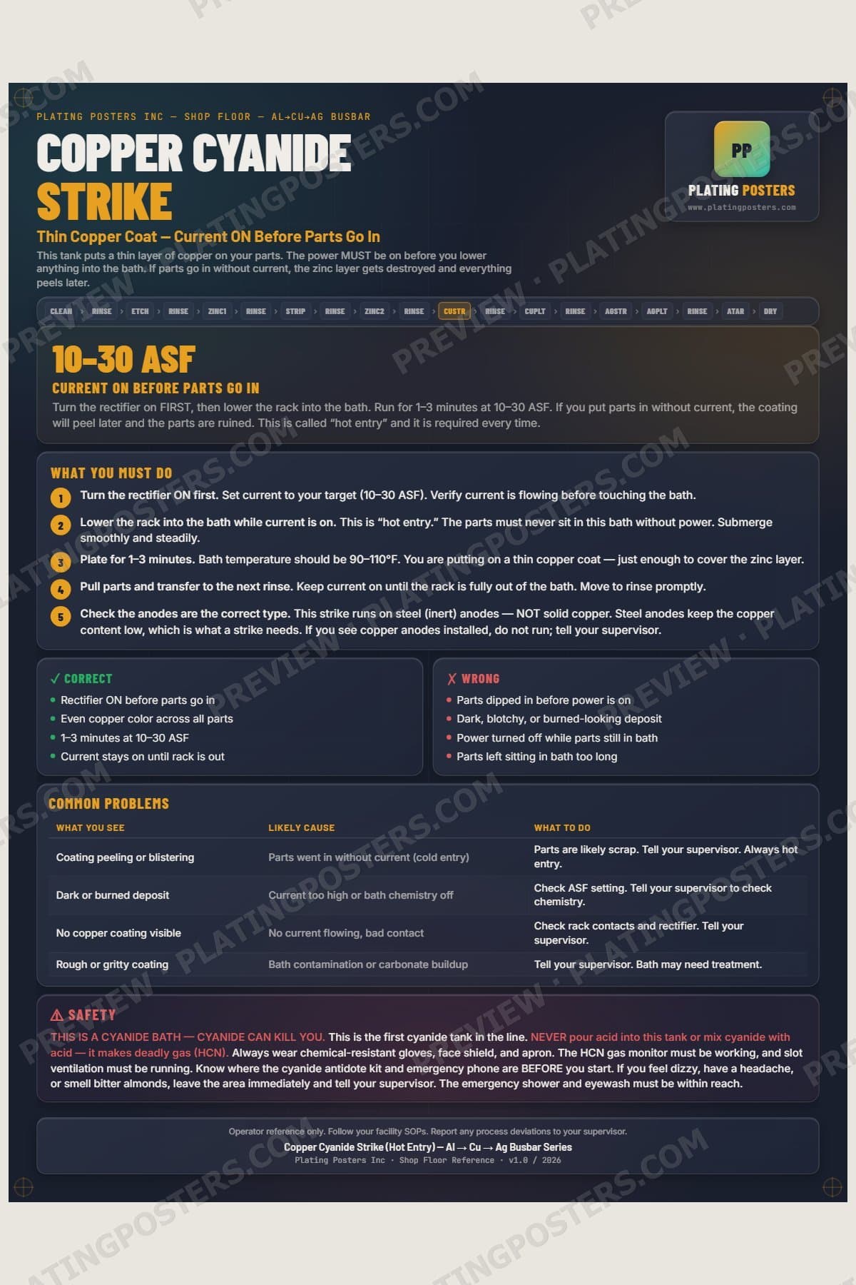 Al-Cu-Ag Busbar — Copper Cyanide Strike poster preview