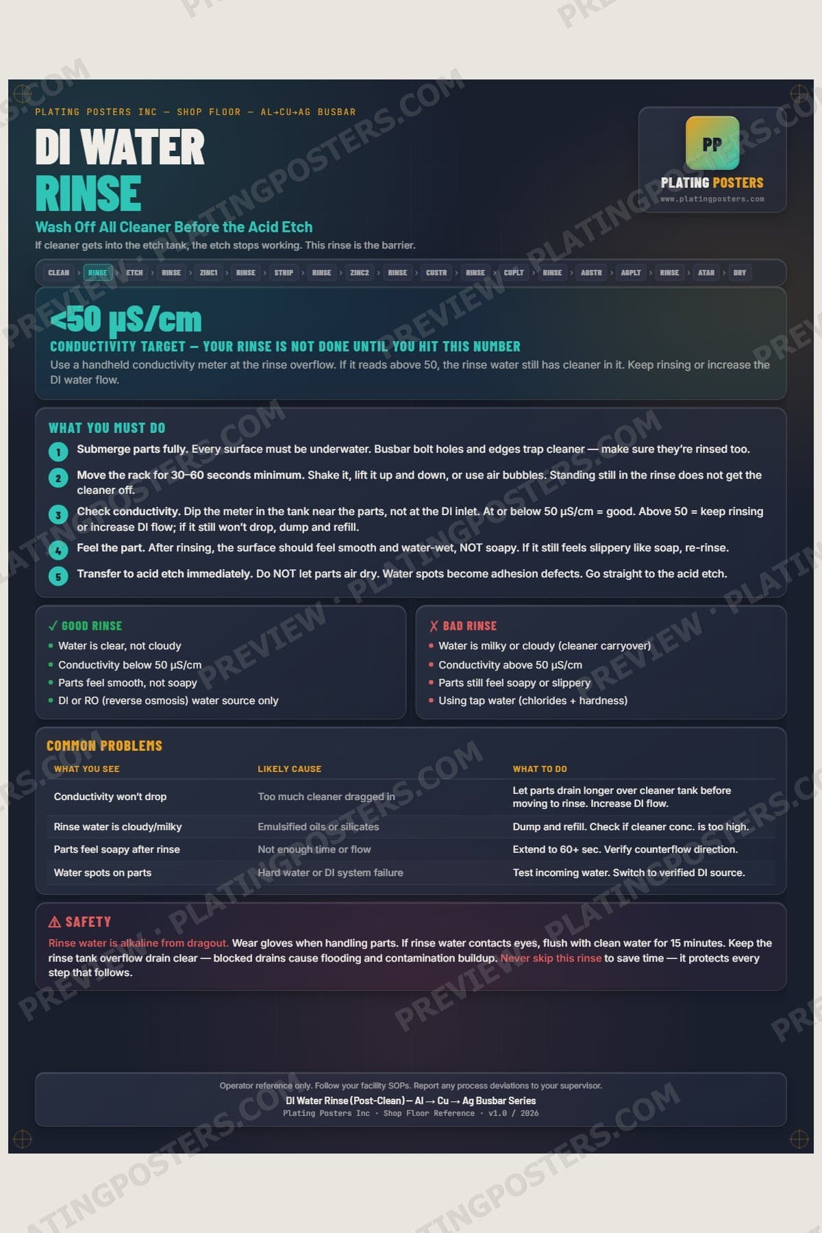 Al-Cu-Ag Busbar — DI Rinse Post-Clean poster preview