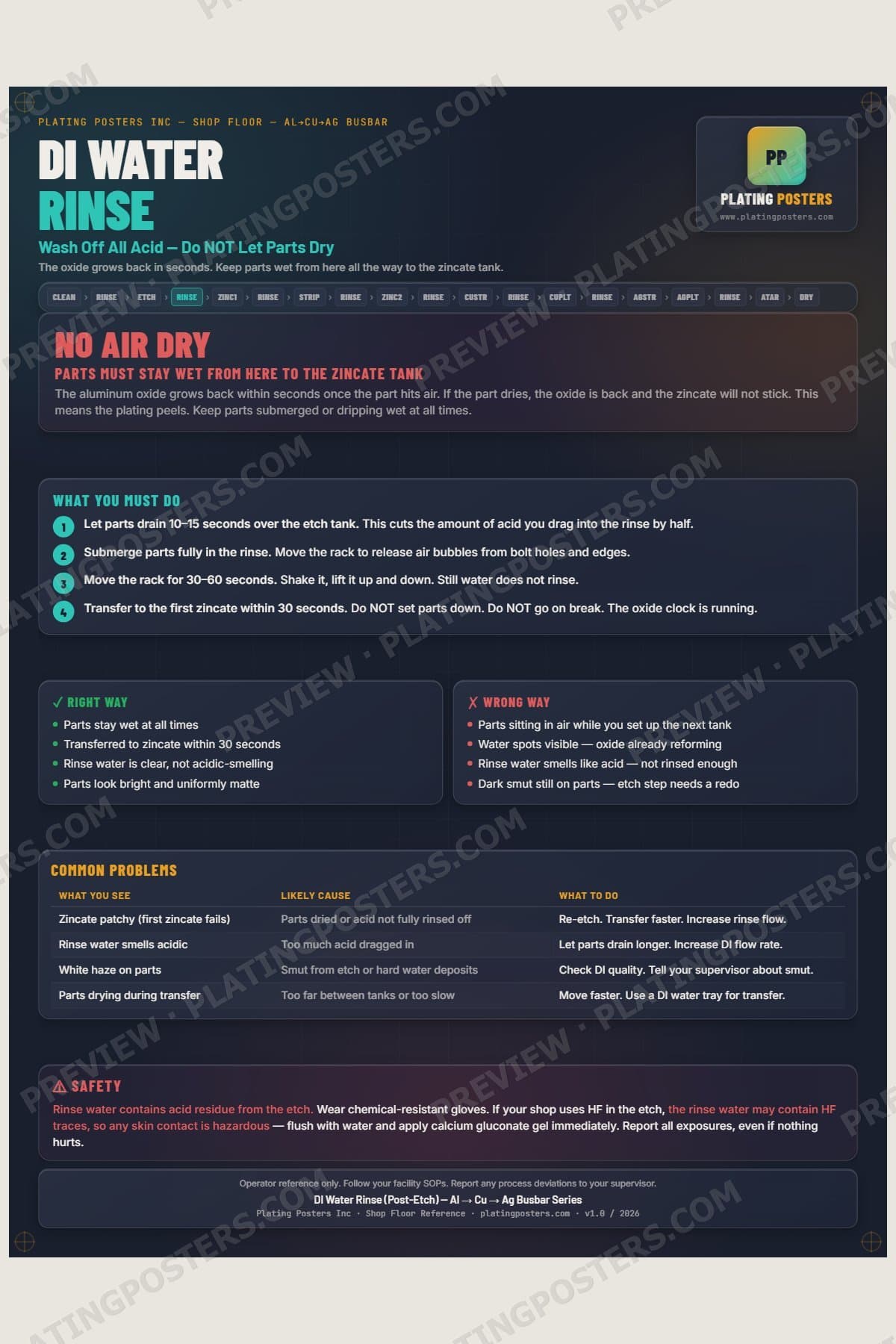 Al-Cu-Ag Busbar — DI Rinse Post-Etch poster preview