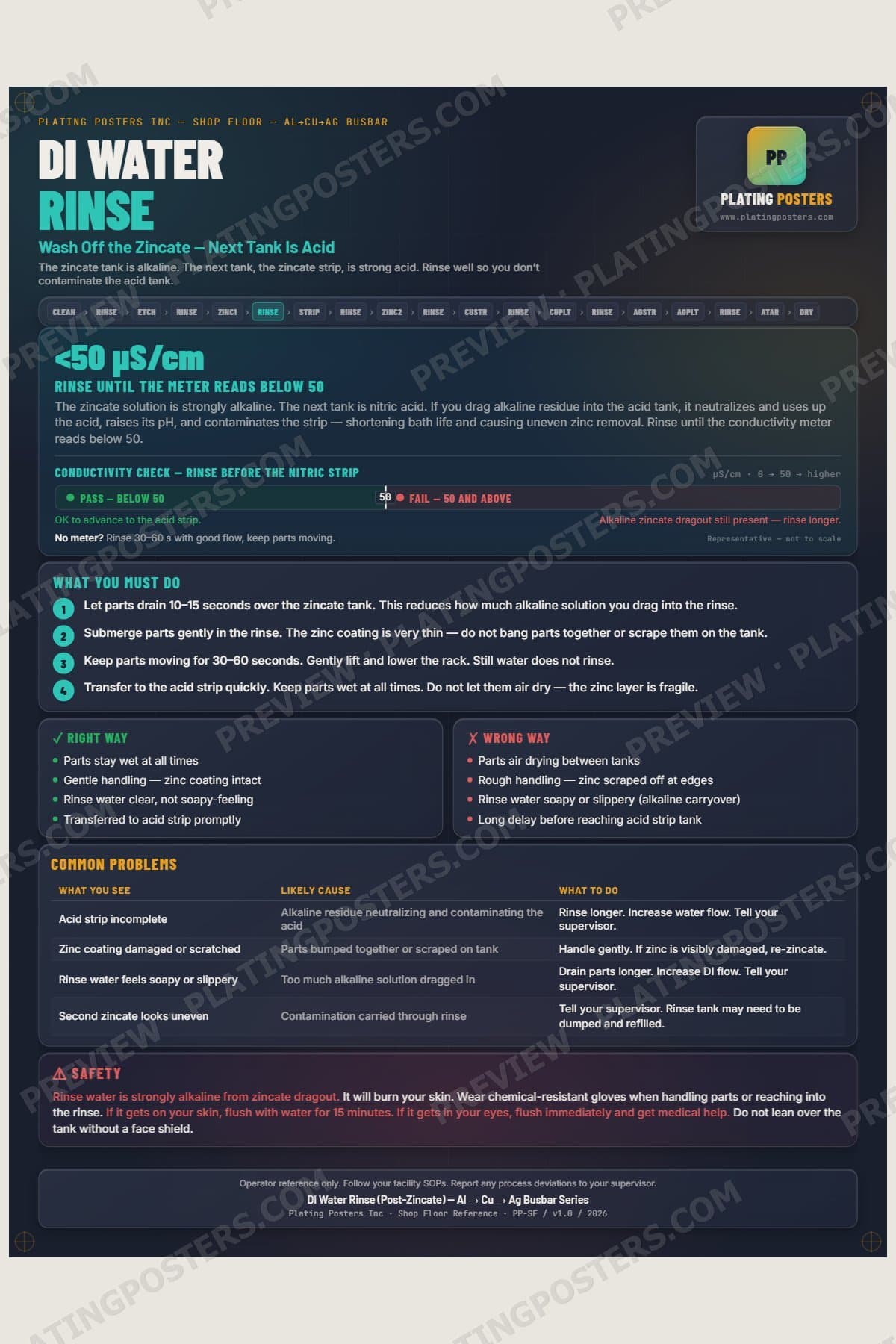 Al-Cu-Ag Busbar — DI Rinse Post-Zincate poster preview