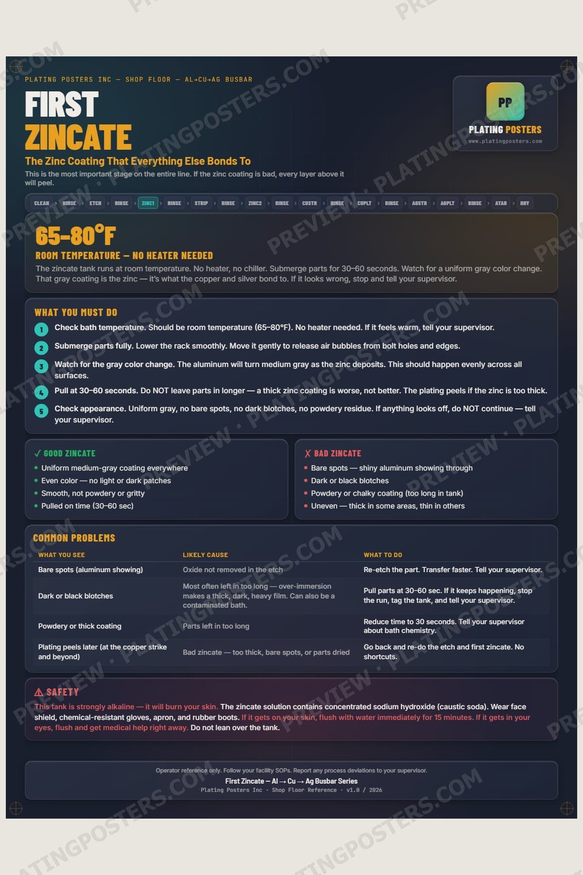 Al-Cu-Ag Busbar — First Zincate poster preview