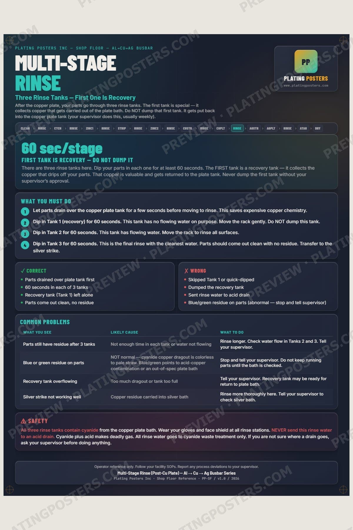 Al-Cu-Ag Busbar — Multi-Stage Rinse Post-Cu poster preview