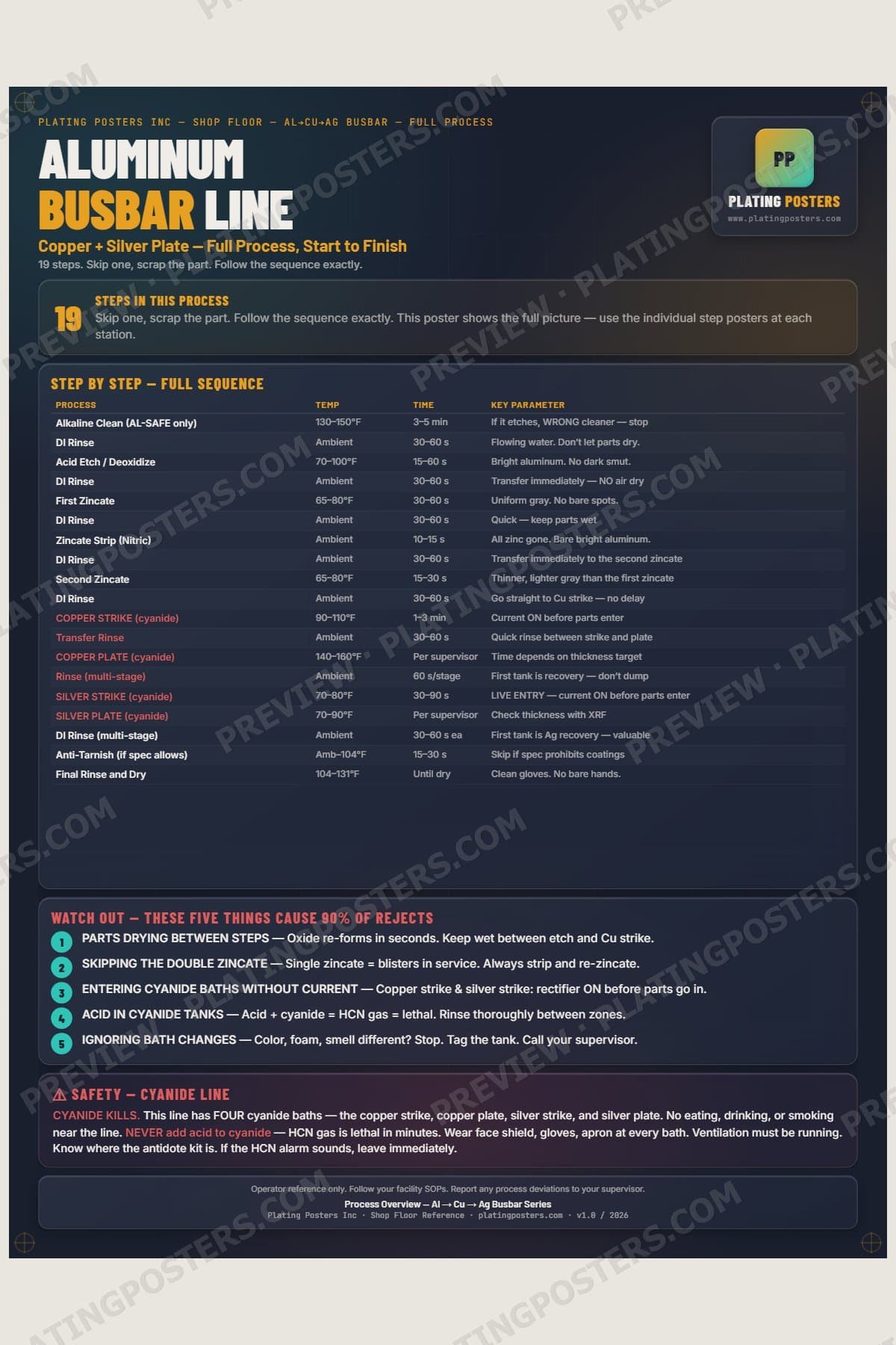 Al-Cu-Ag Busbar — Process Overview poster preview